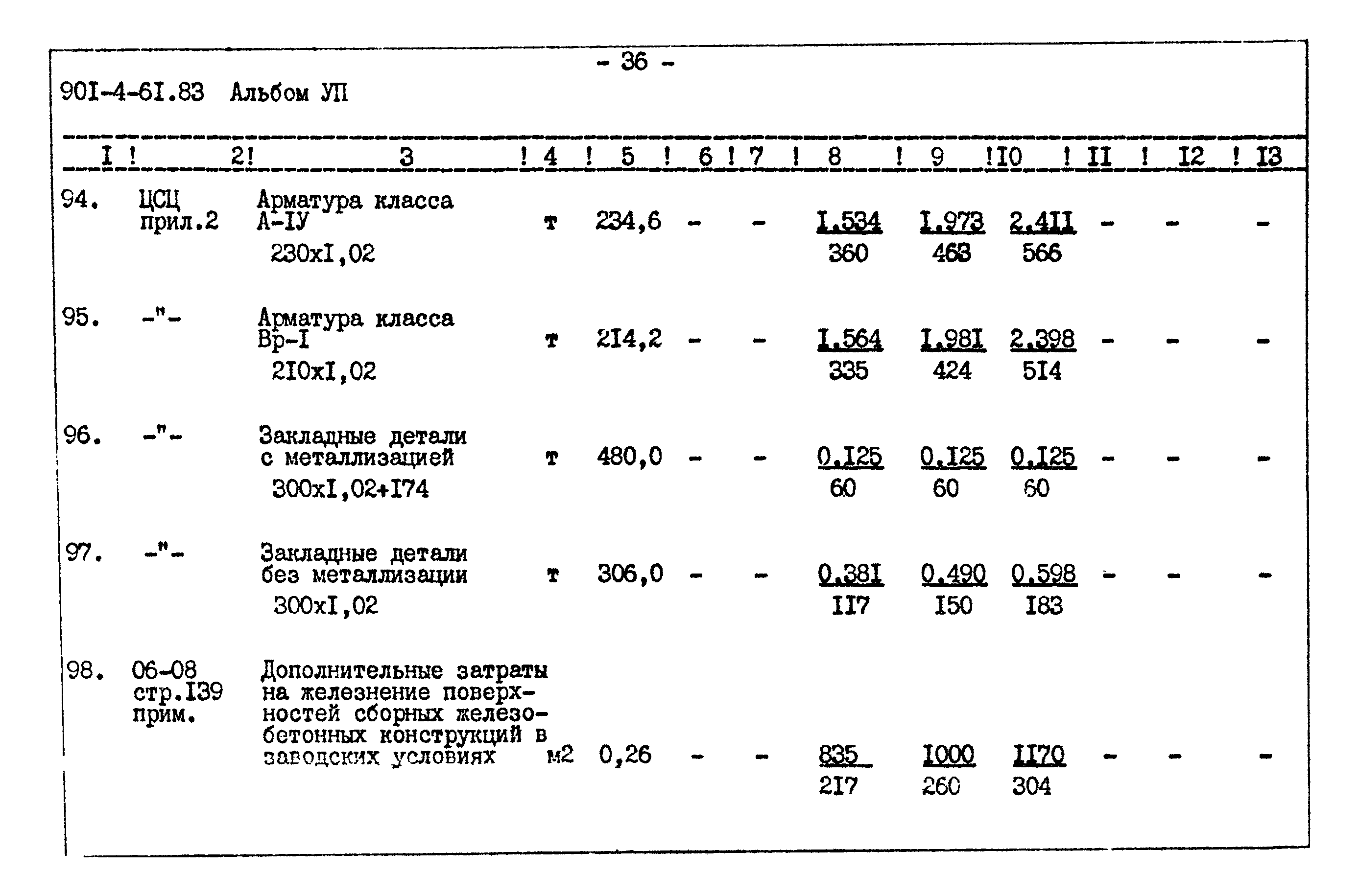 Типовой проект 901-4-61.83