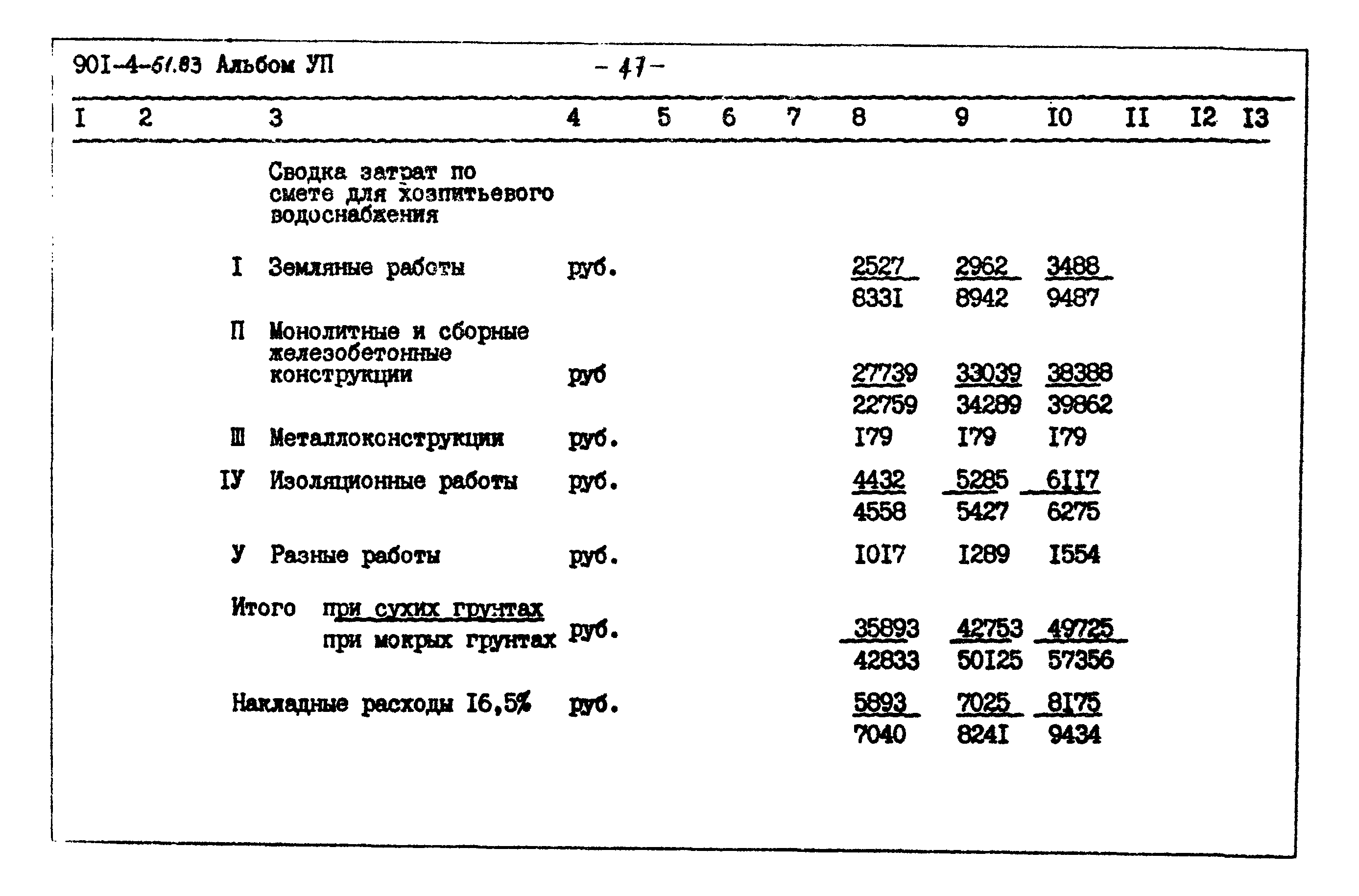 Типовой проект 901-4-61.83