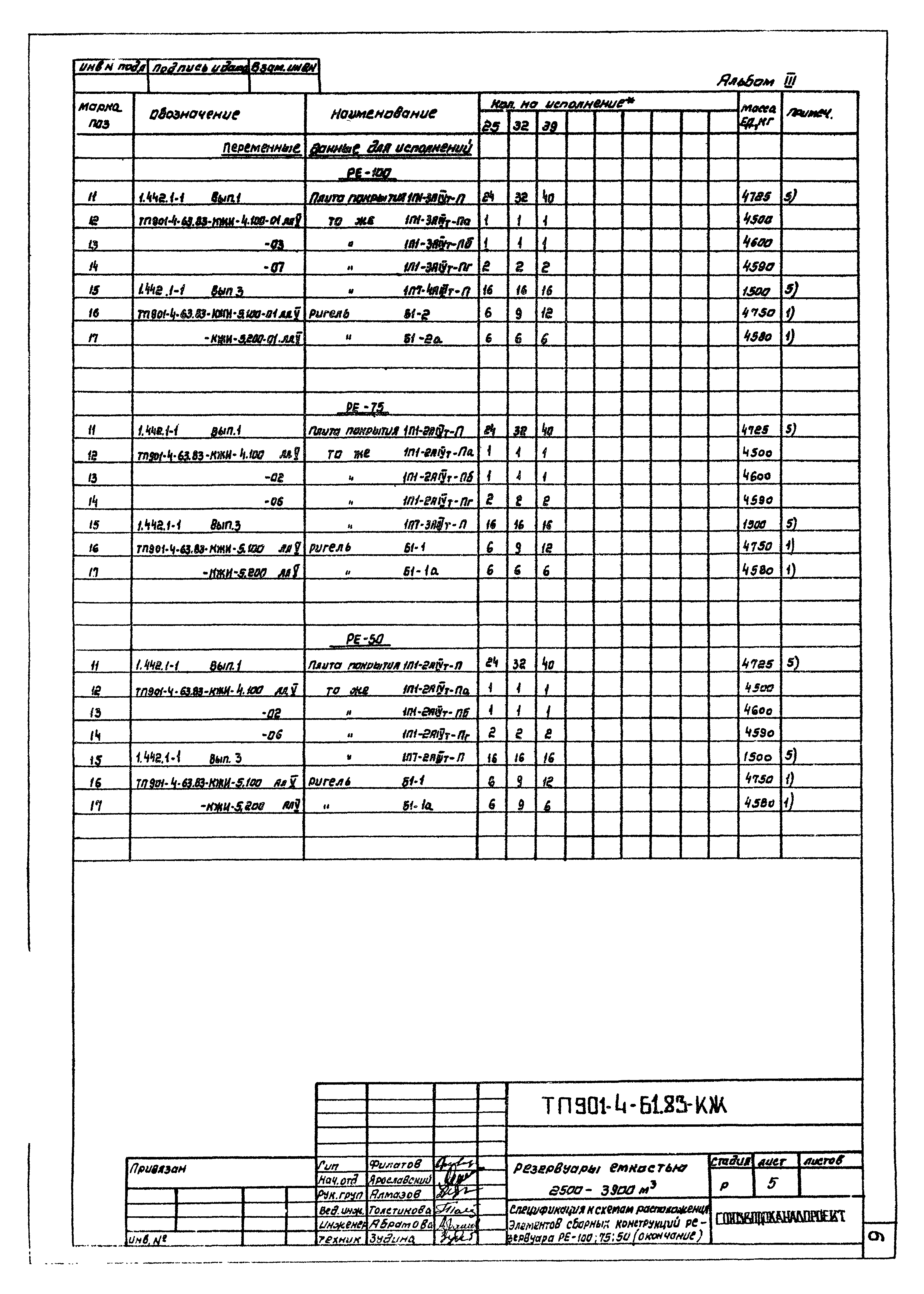 Типовой проект 901-4-61.83