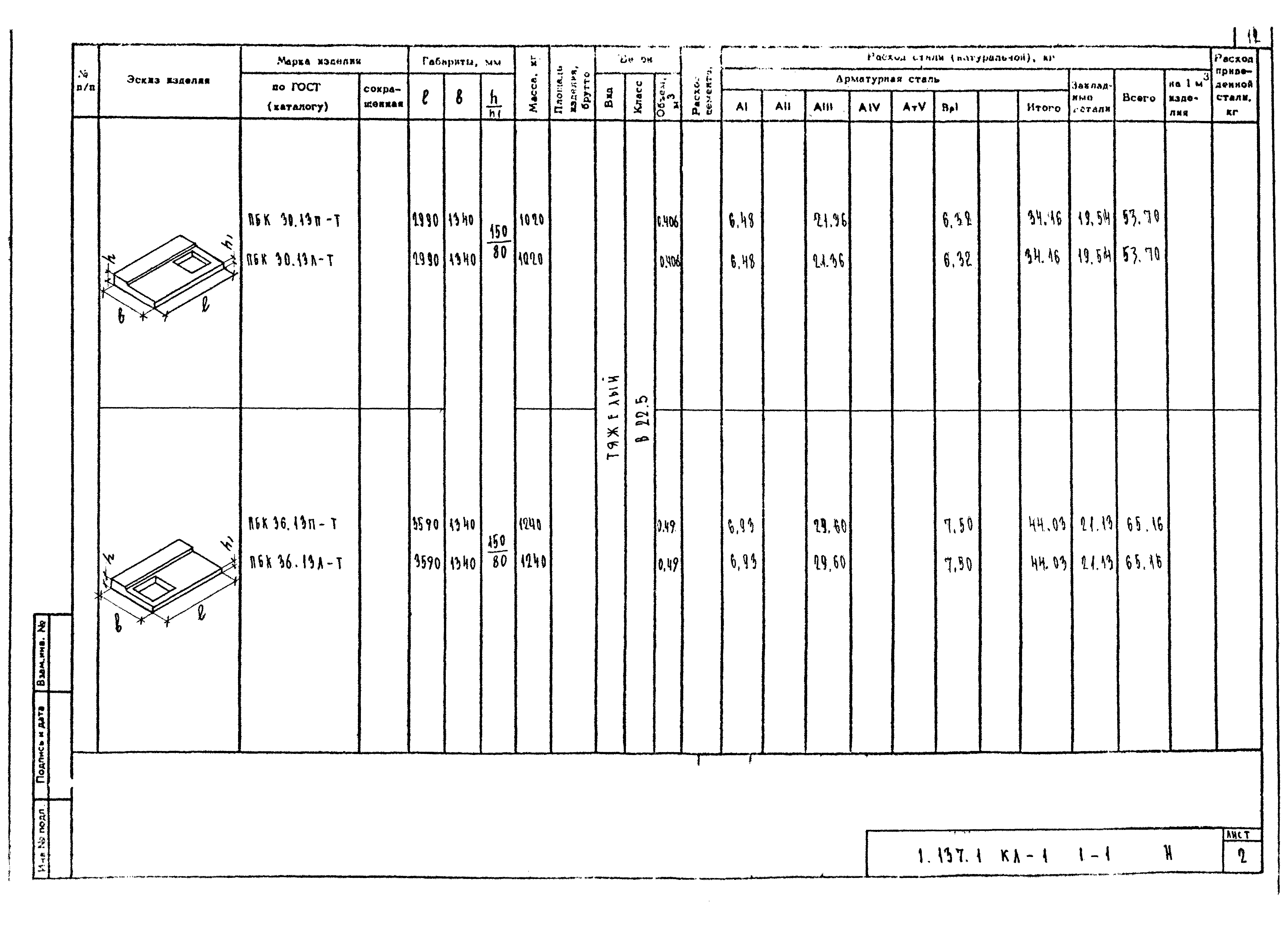 Серия 1.137.1КЛ-1