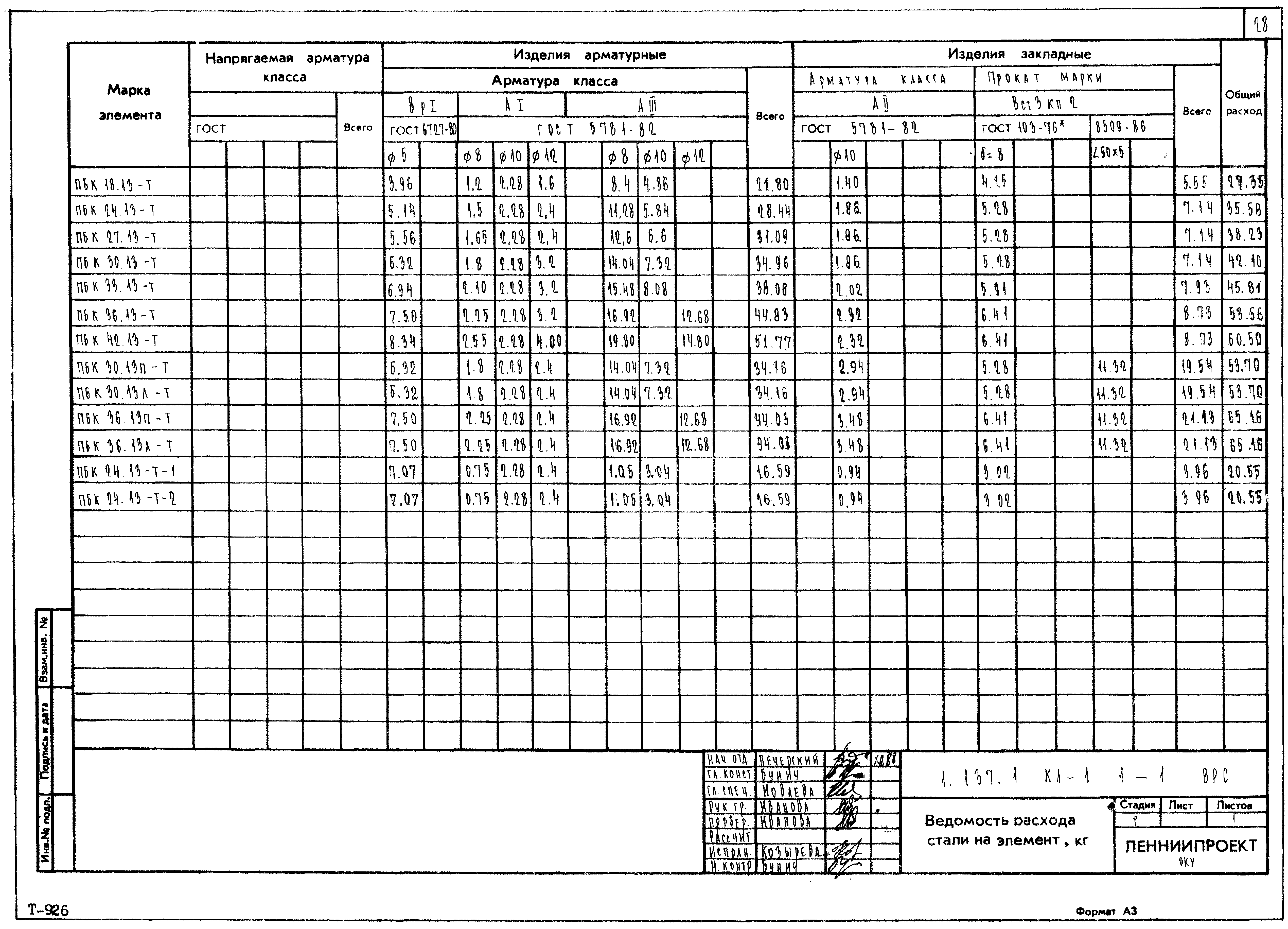 Серия 1.137.1КЛ-1