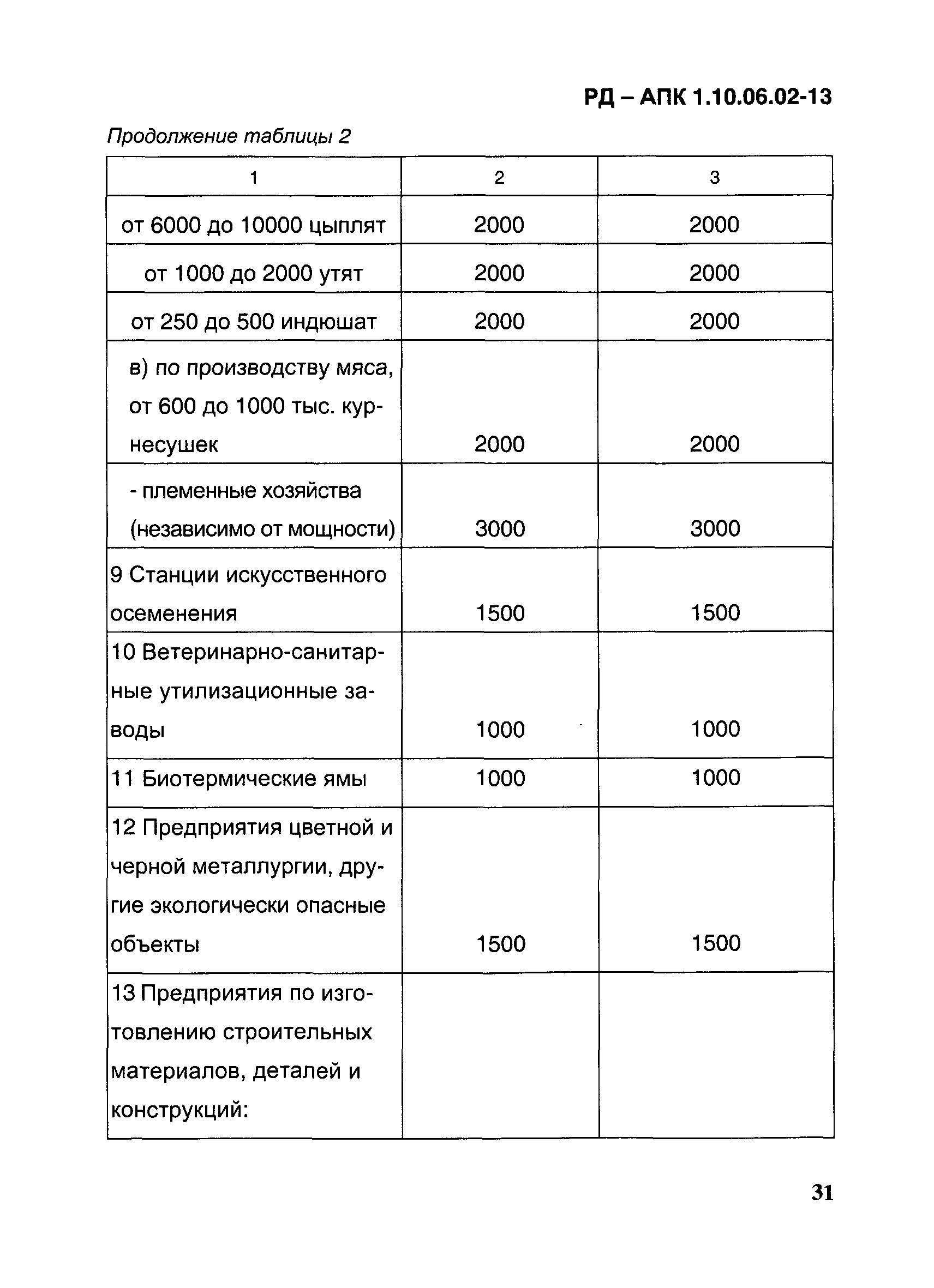 РД-АПК 1.10.06.02-13