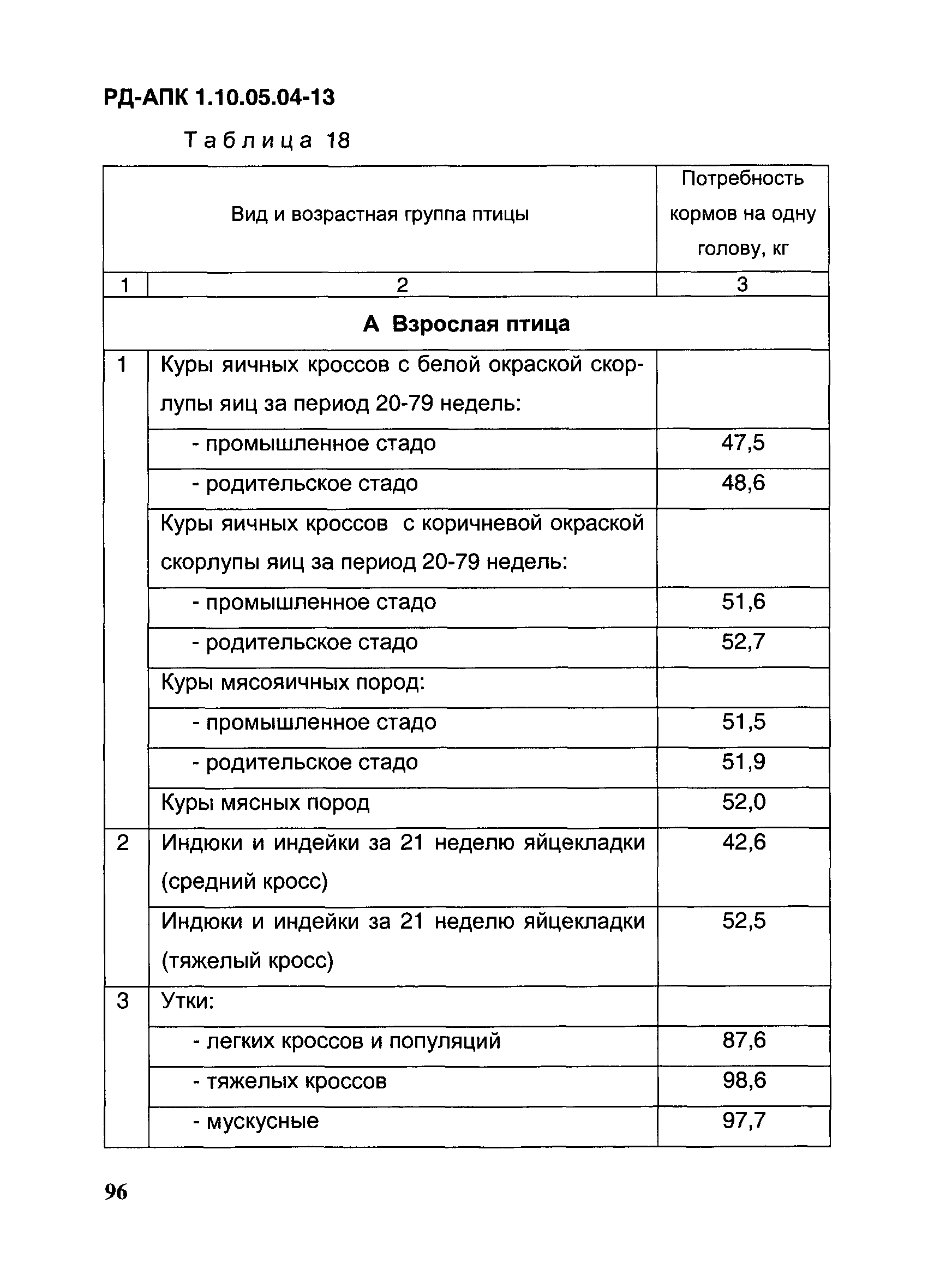 РД-АПК 1.10.05.04-13