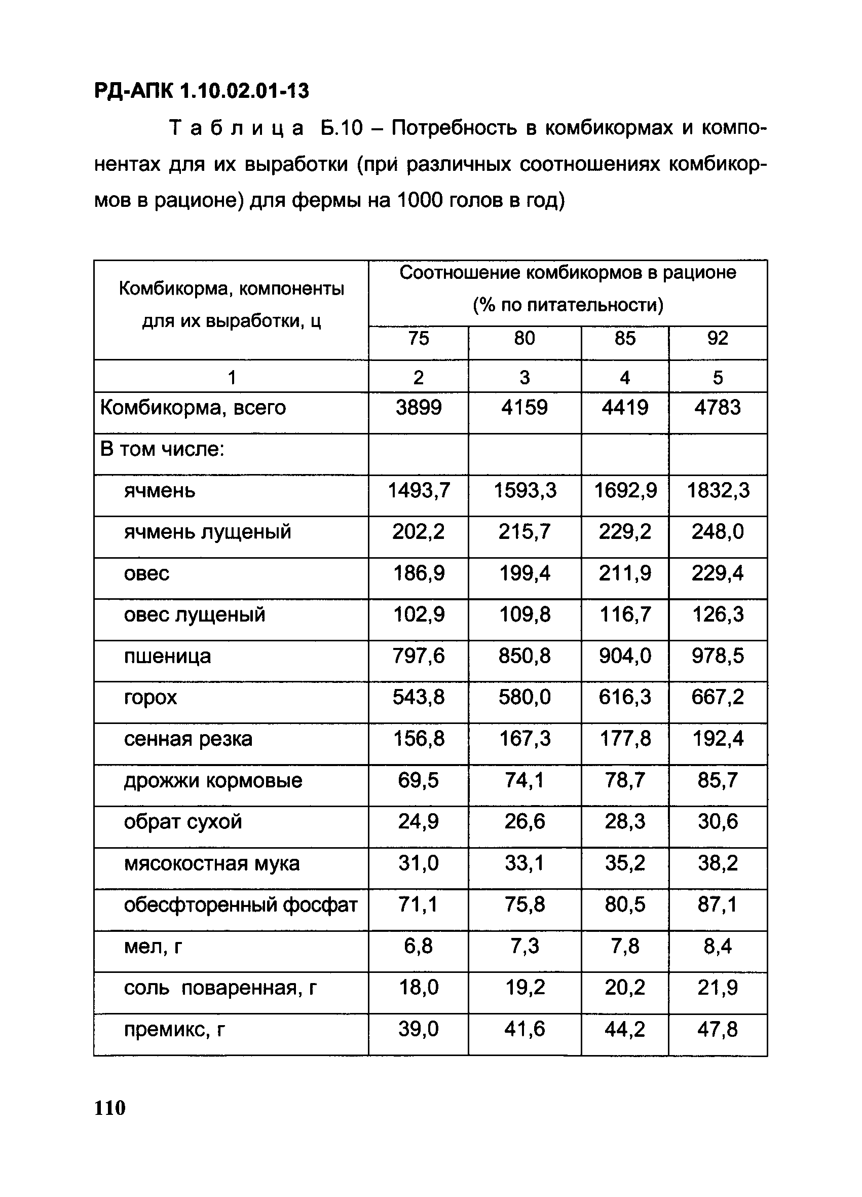 РД-АПК 1.10.02.01-13