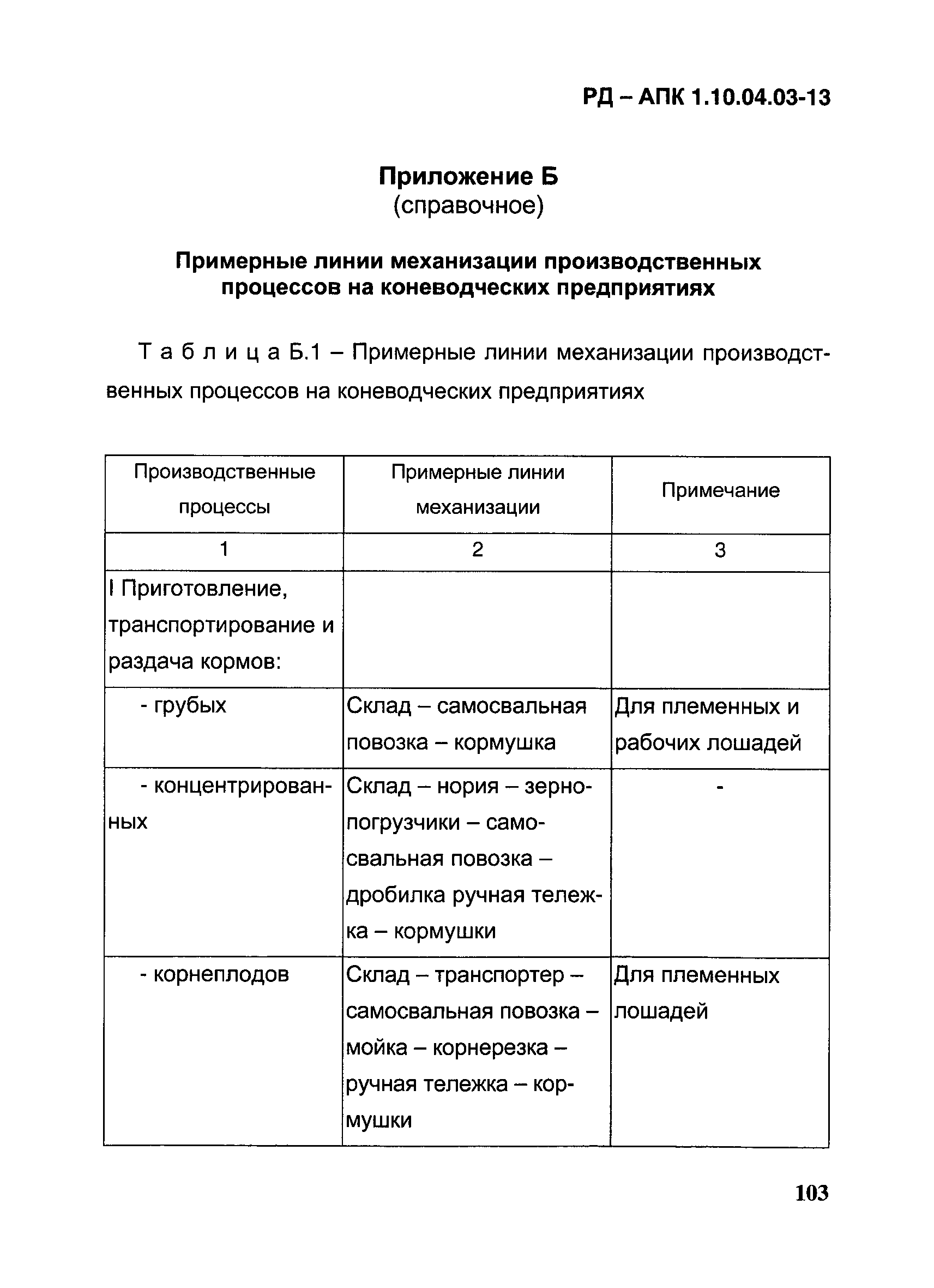 РД-АПК 1.10.04.03-13