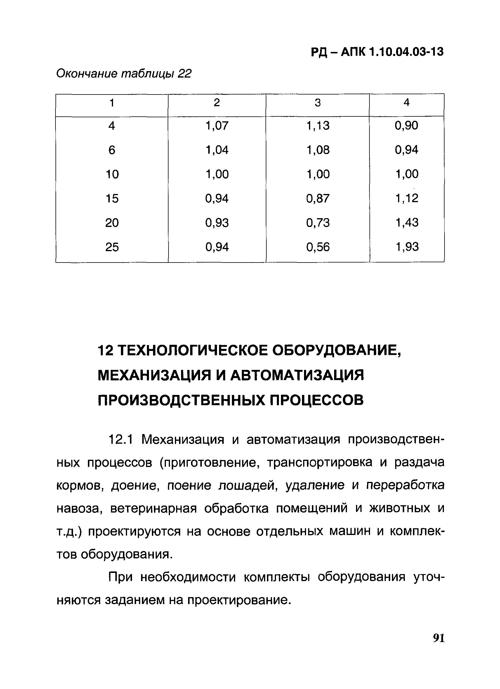 РД-АПК 1.10.04.03-13