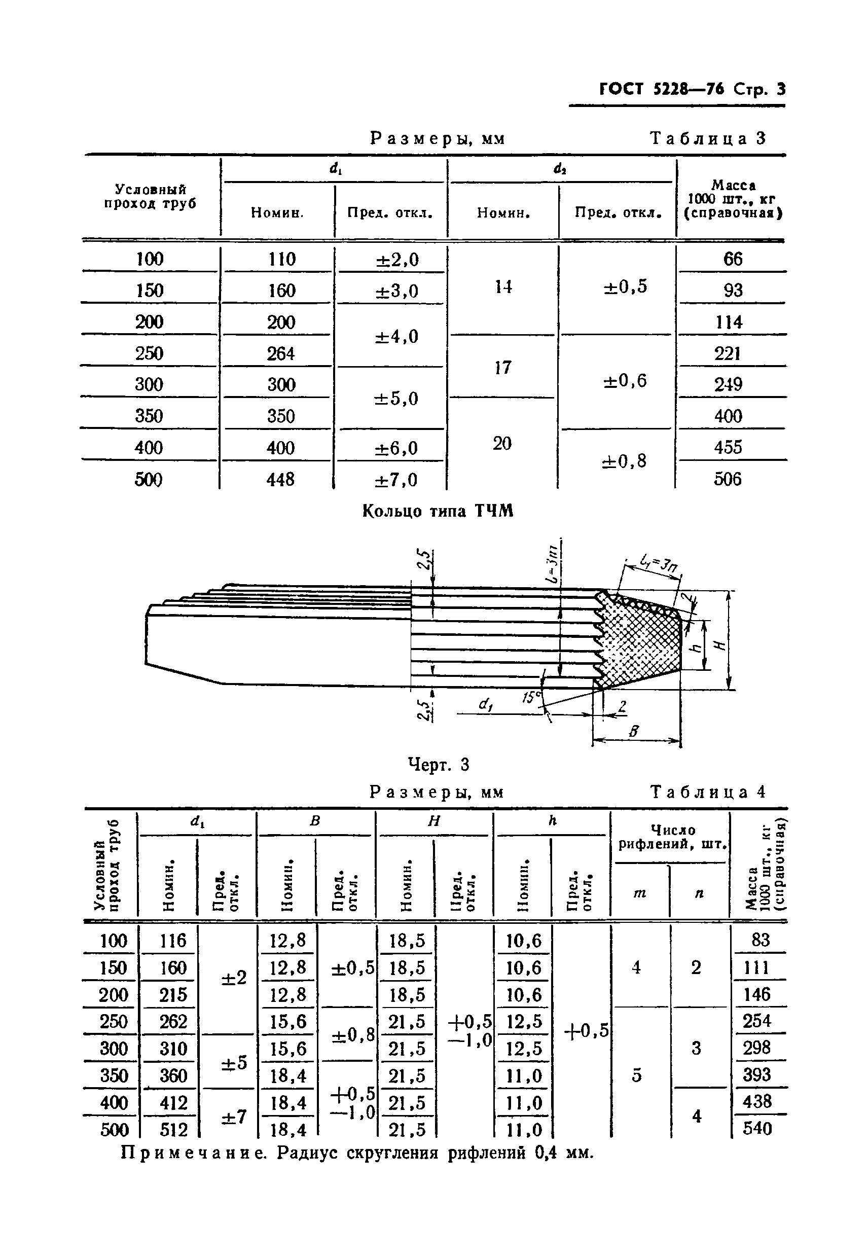 ГОСТ 5228-76