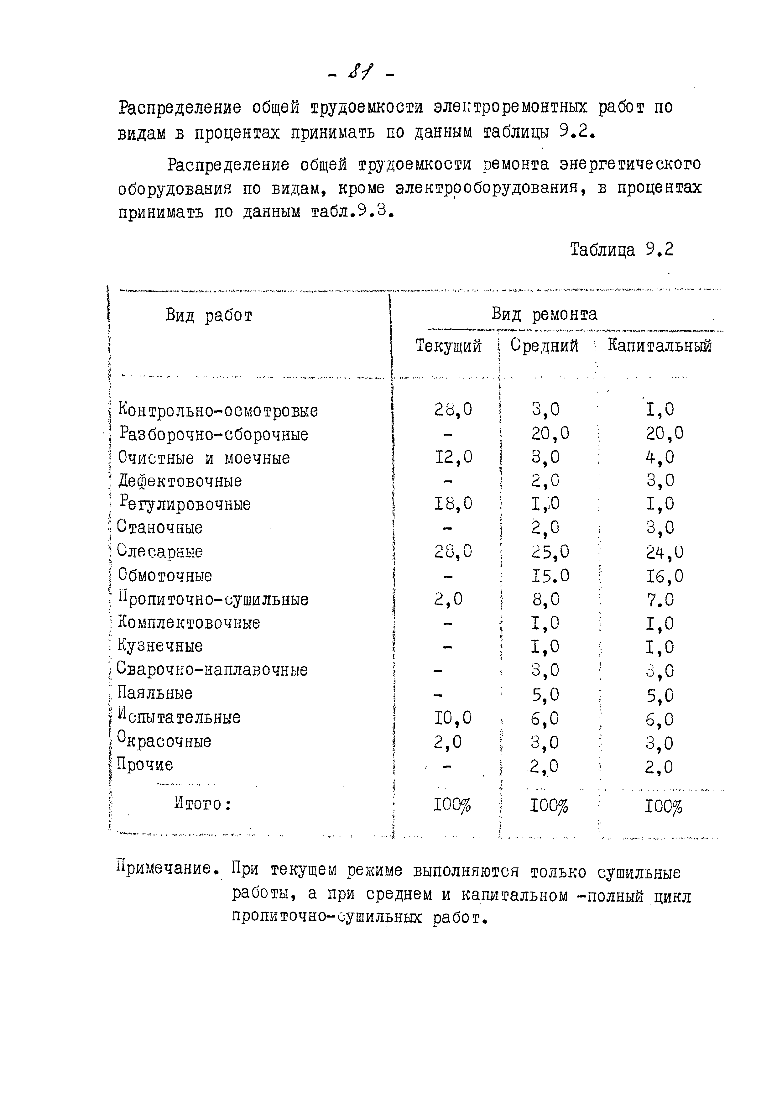 ВНТП 13-5-80/МЧМ СССР