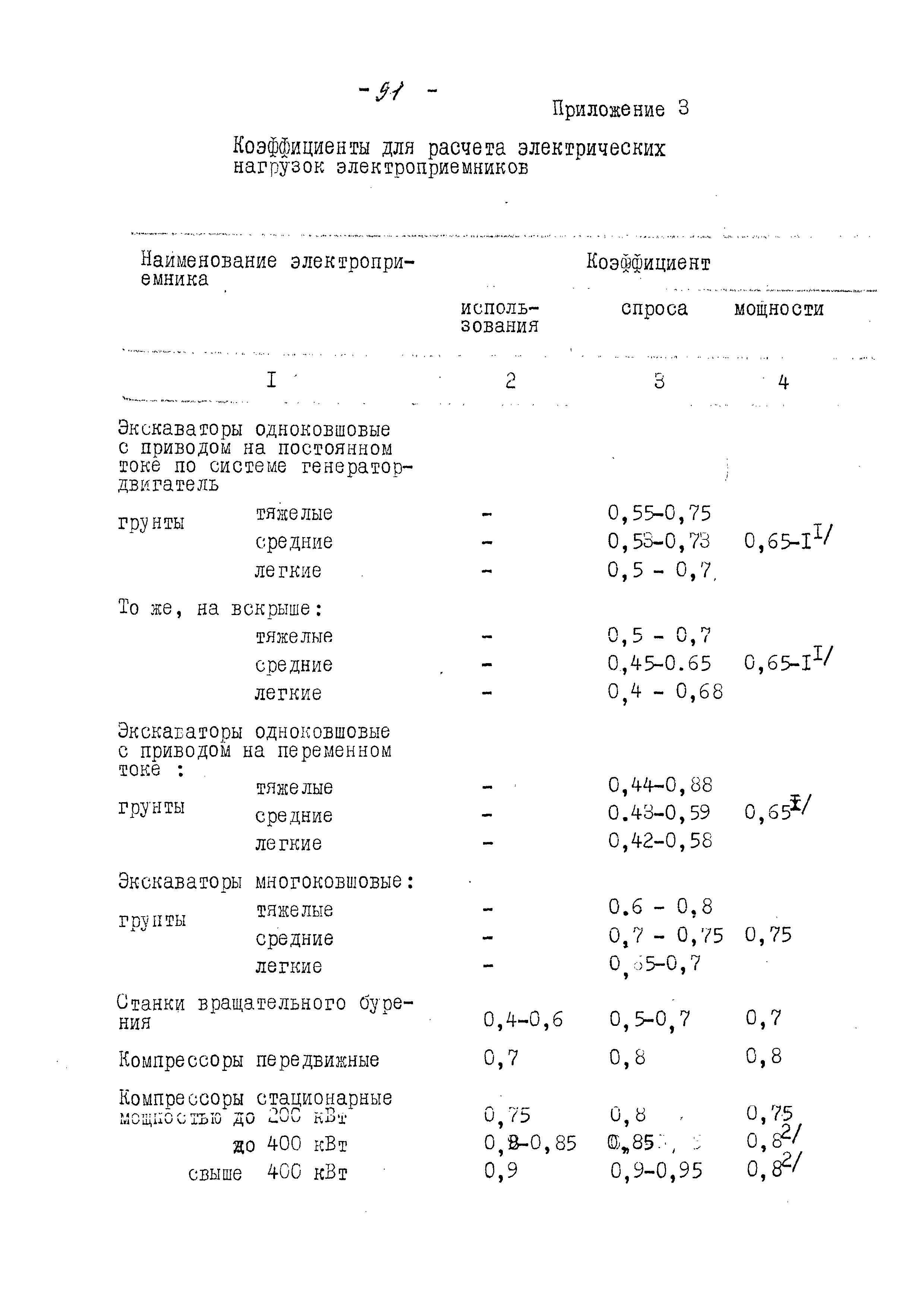 ВНТП 13-5-80/МЧМ СССР