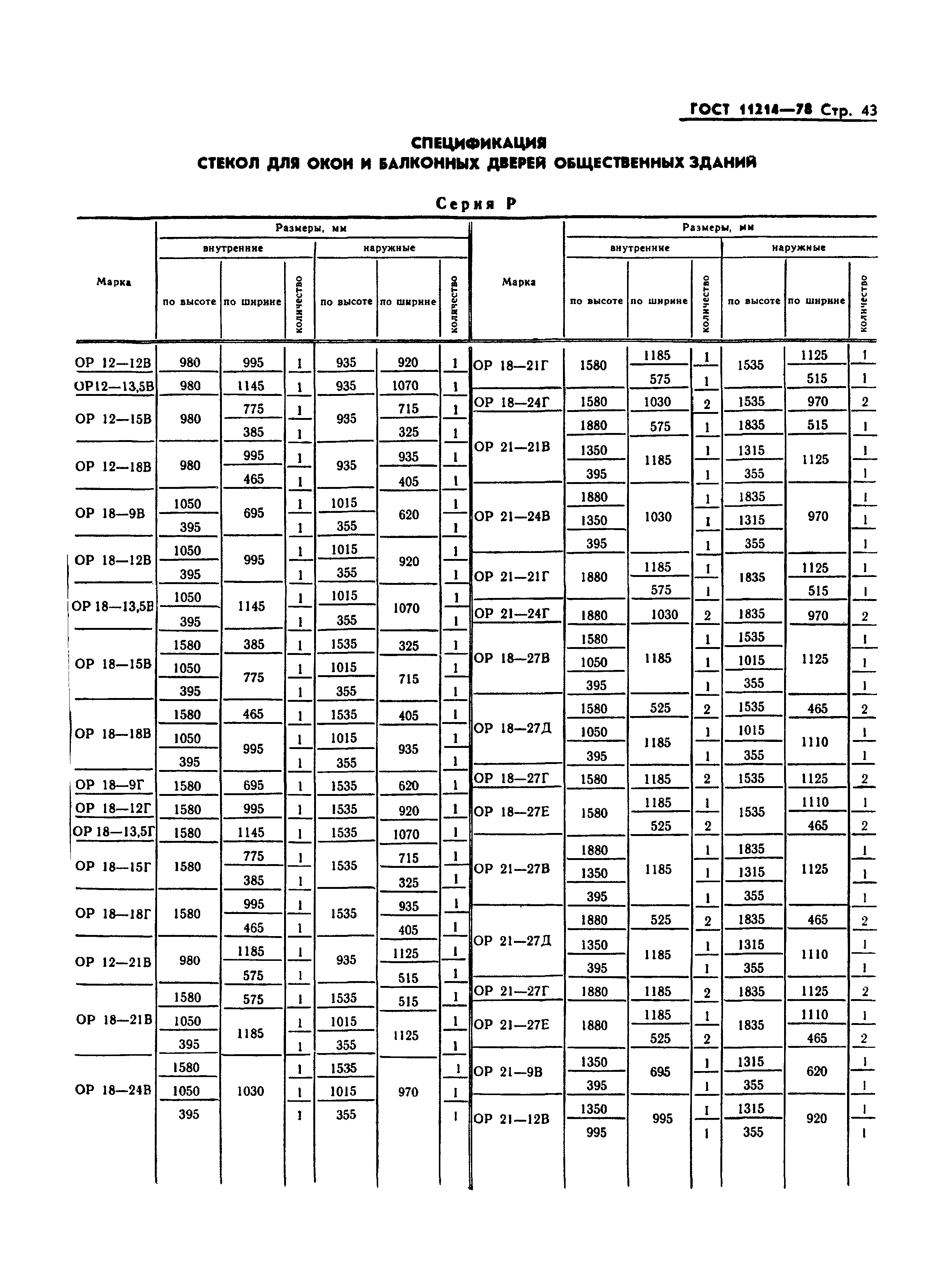 ГОСТ 11214-78