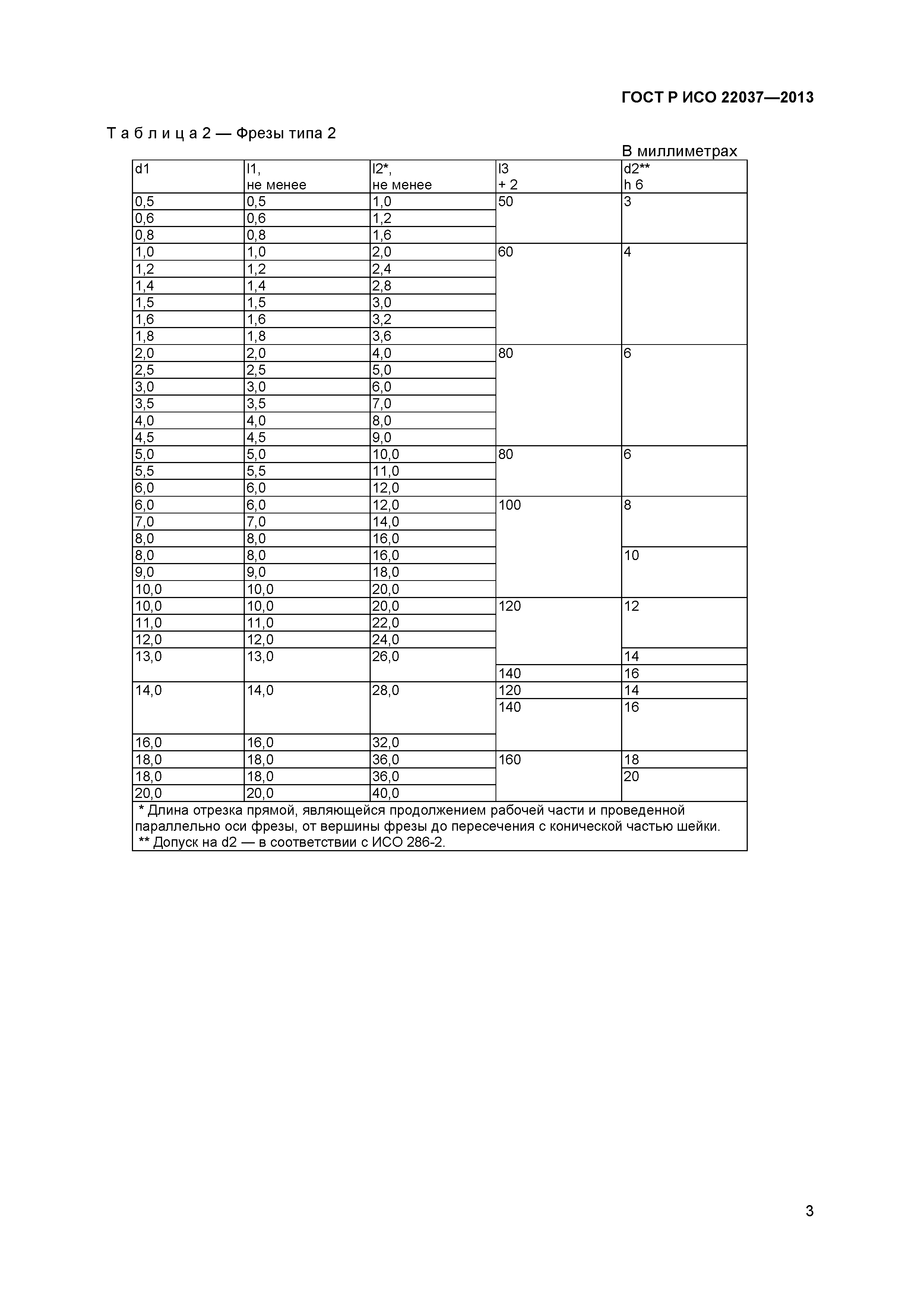 ГОСТ Р ИСО 22037-2013