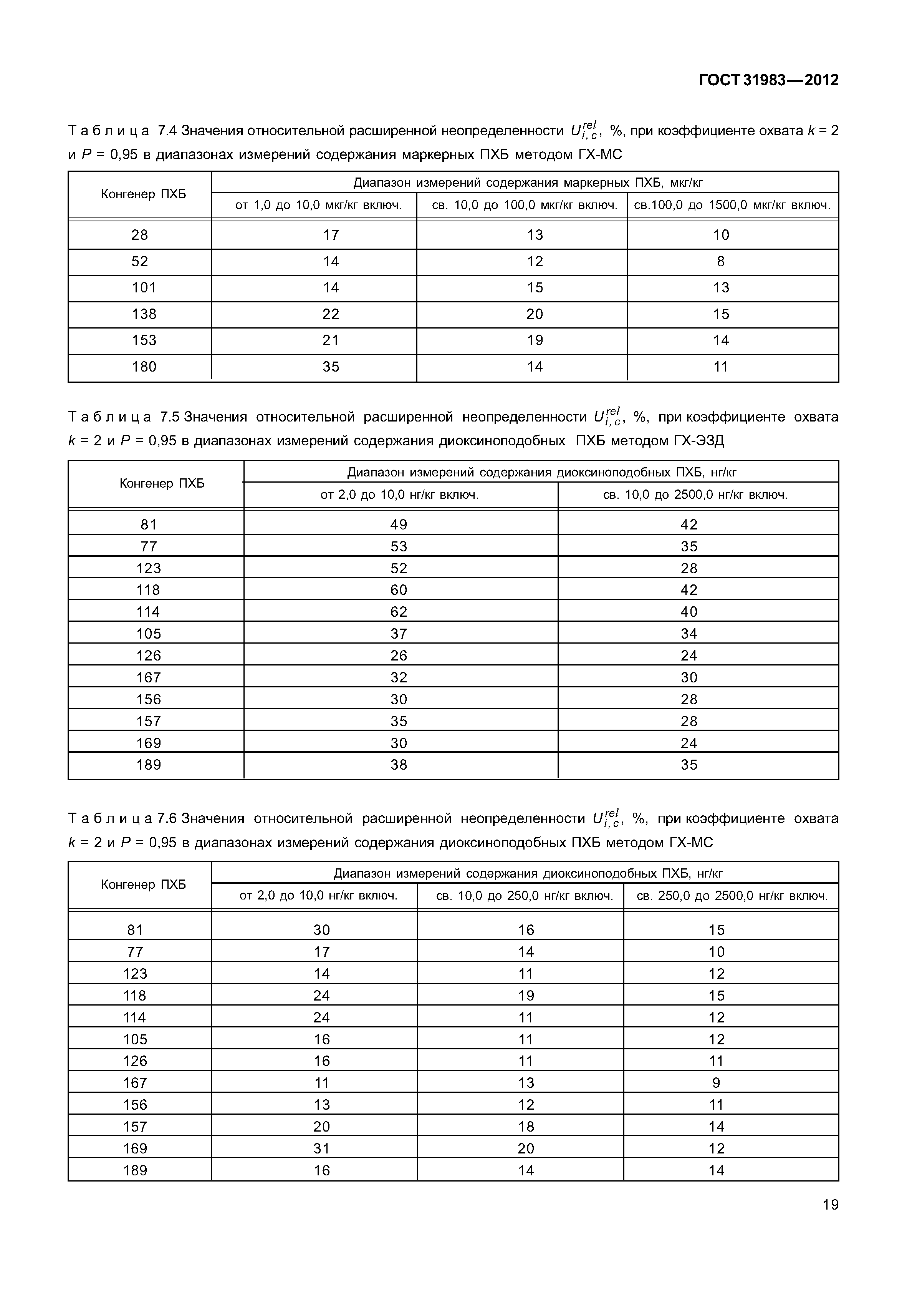 ГОСТ 31983-2012