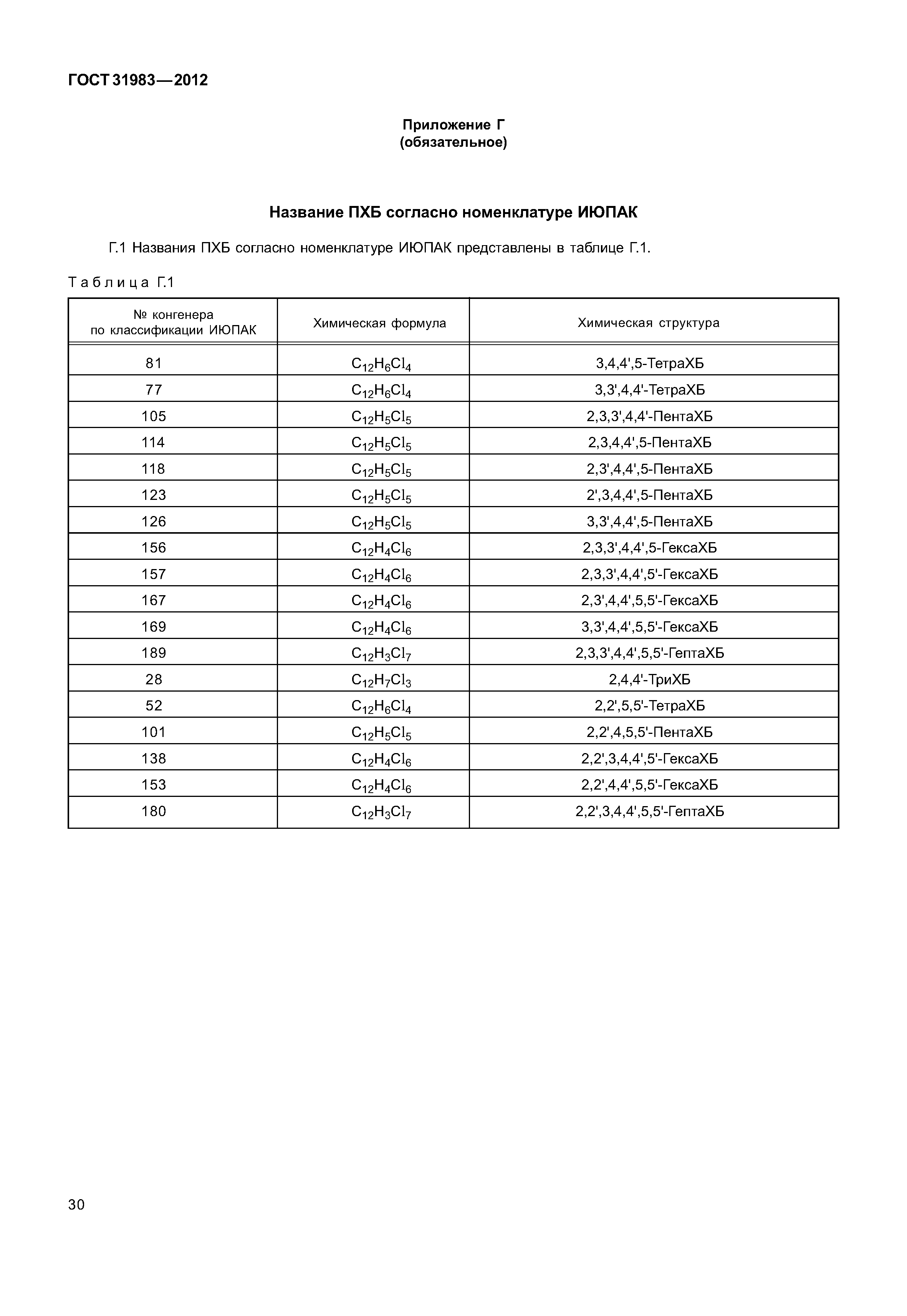 ГОСТ 31983-2012