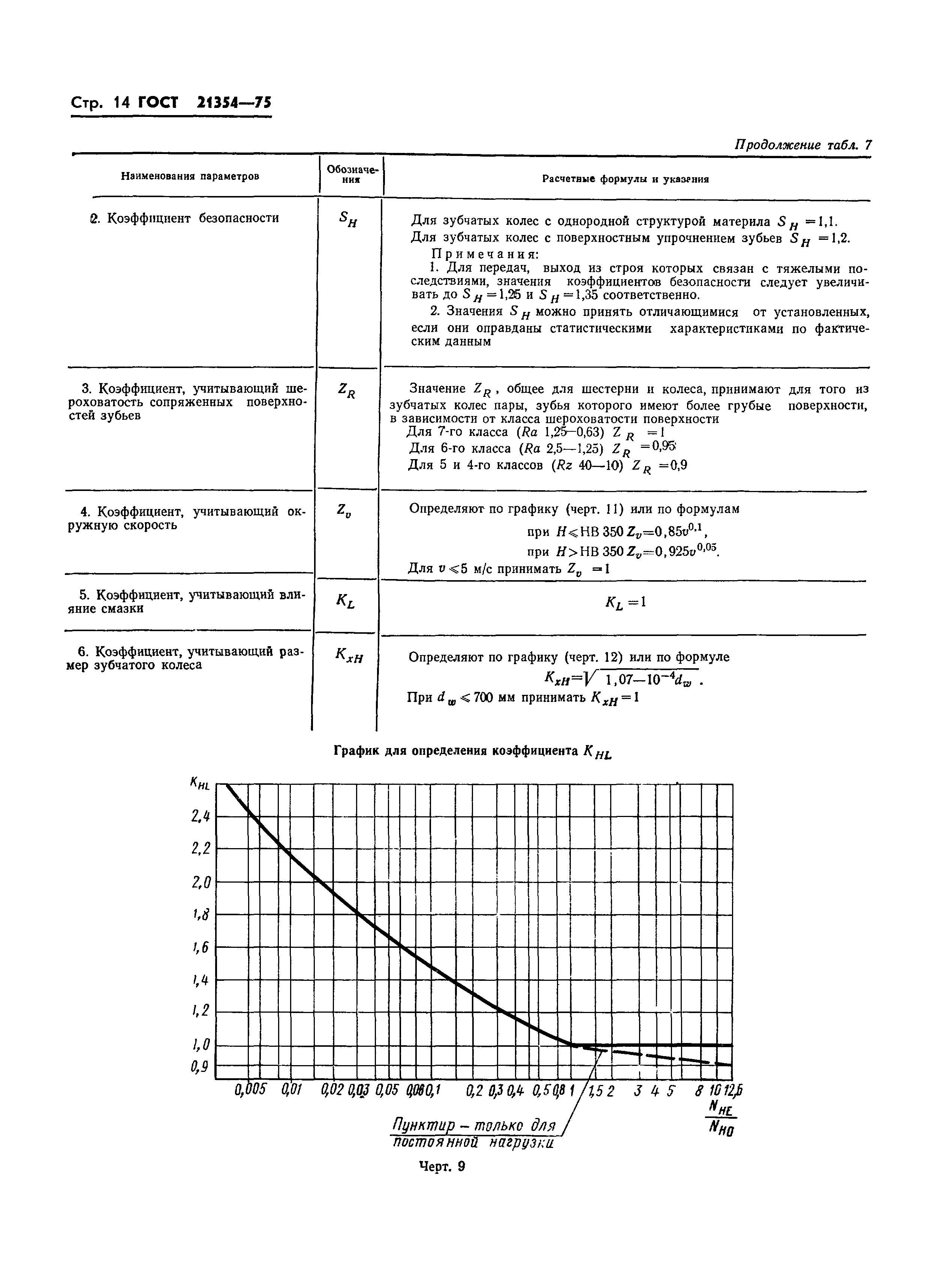 ГОСТ 21354-75