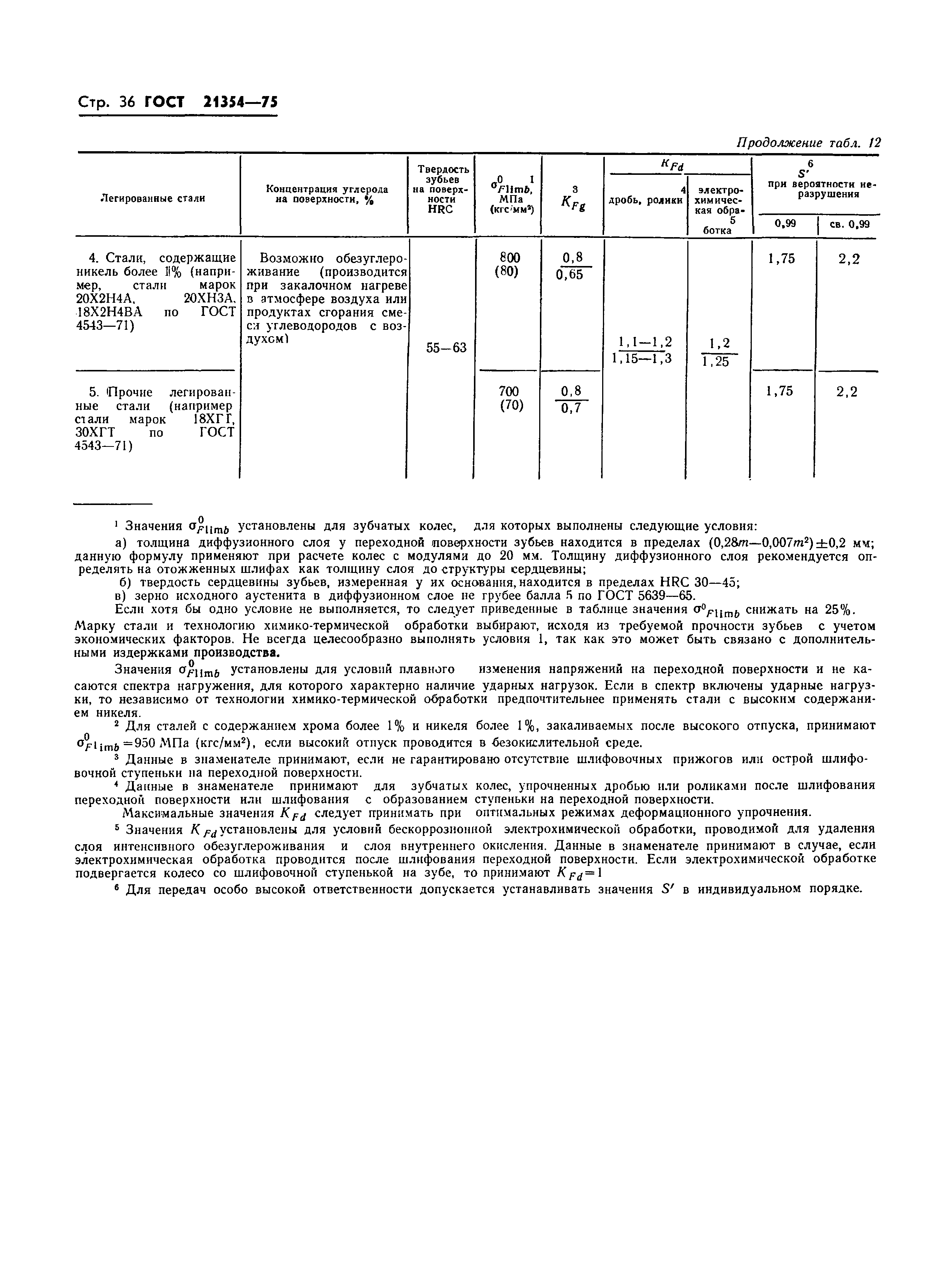 ГОСТ 21354-75