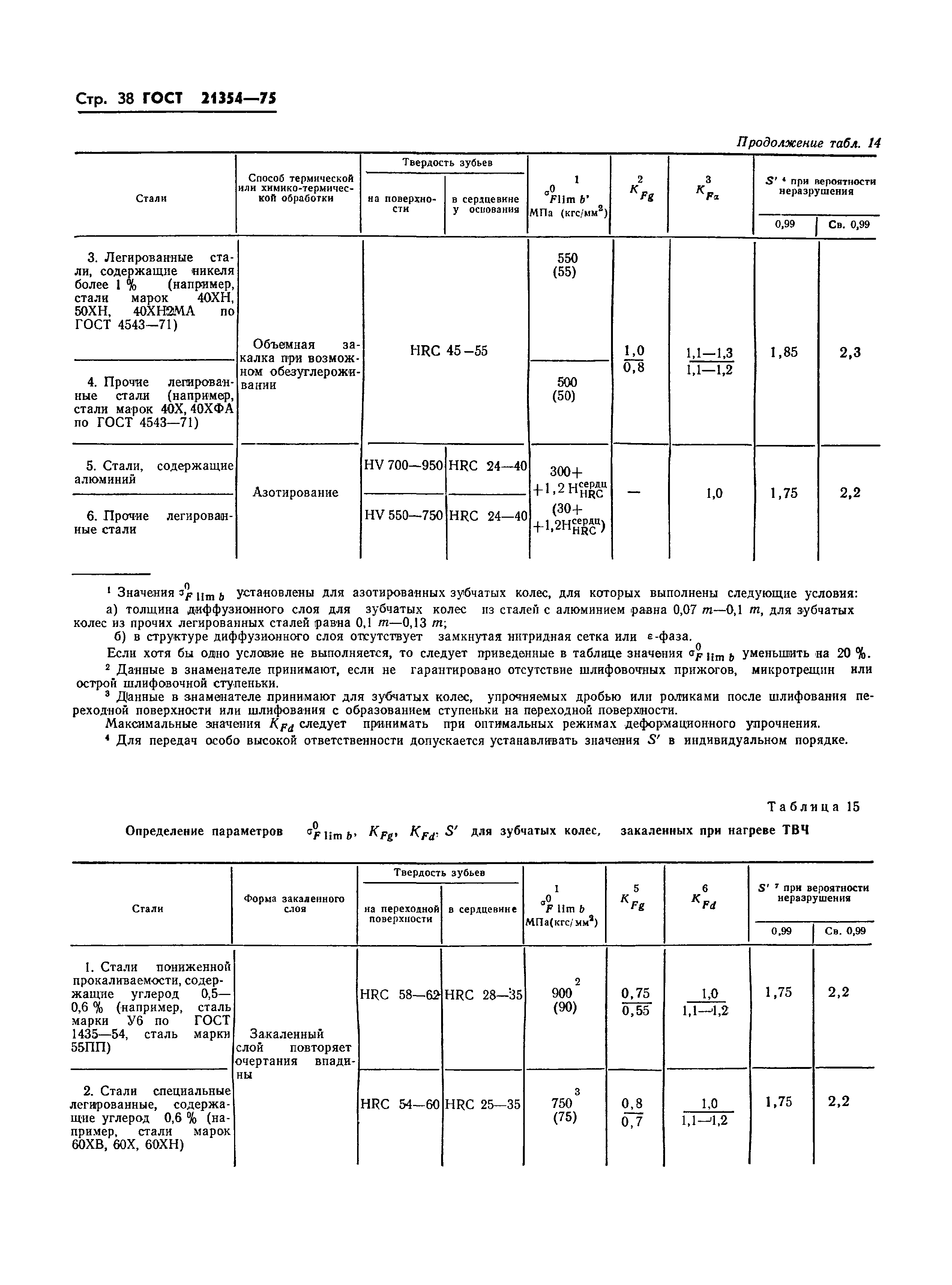 ГОСТ 21354-75