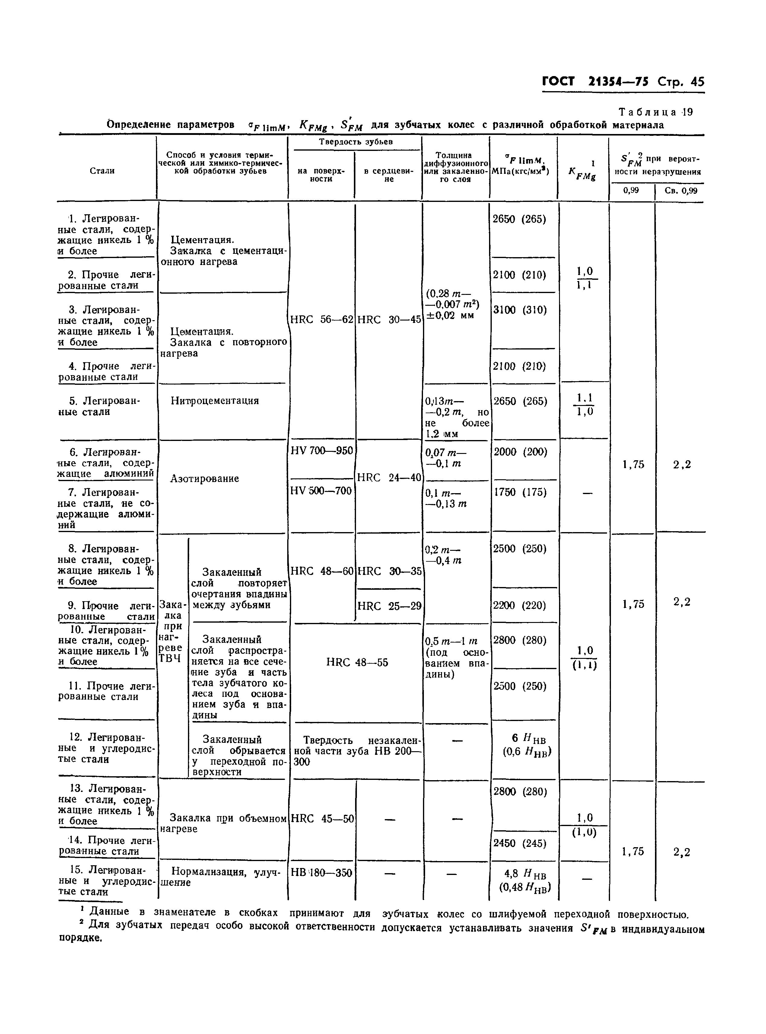 ГОСТ 21354-75