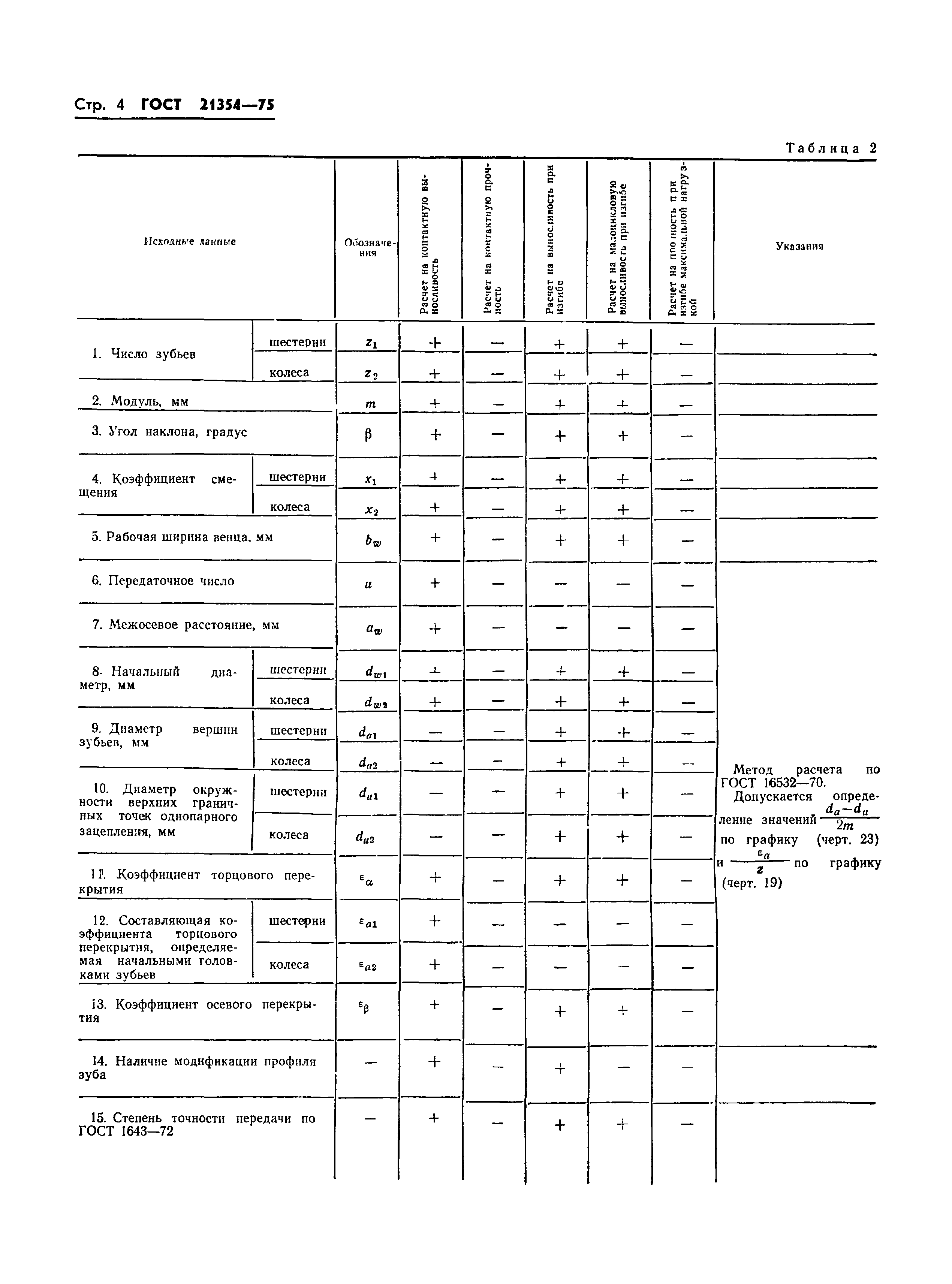 ГОСТ 21354-75