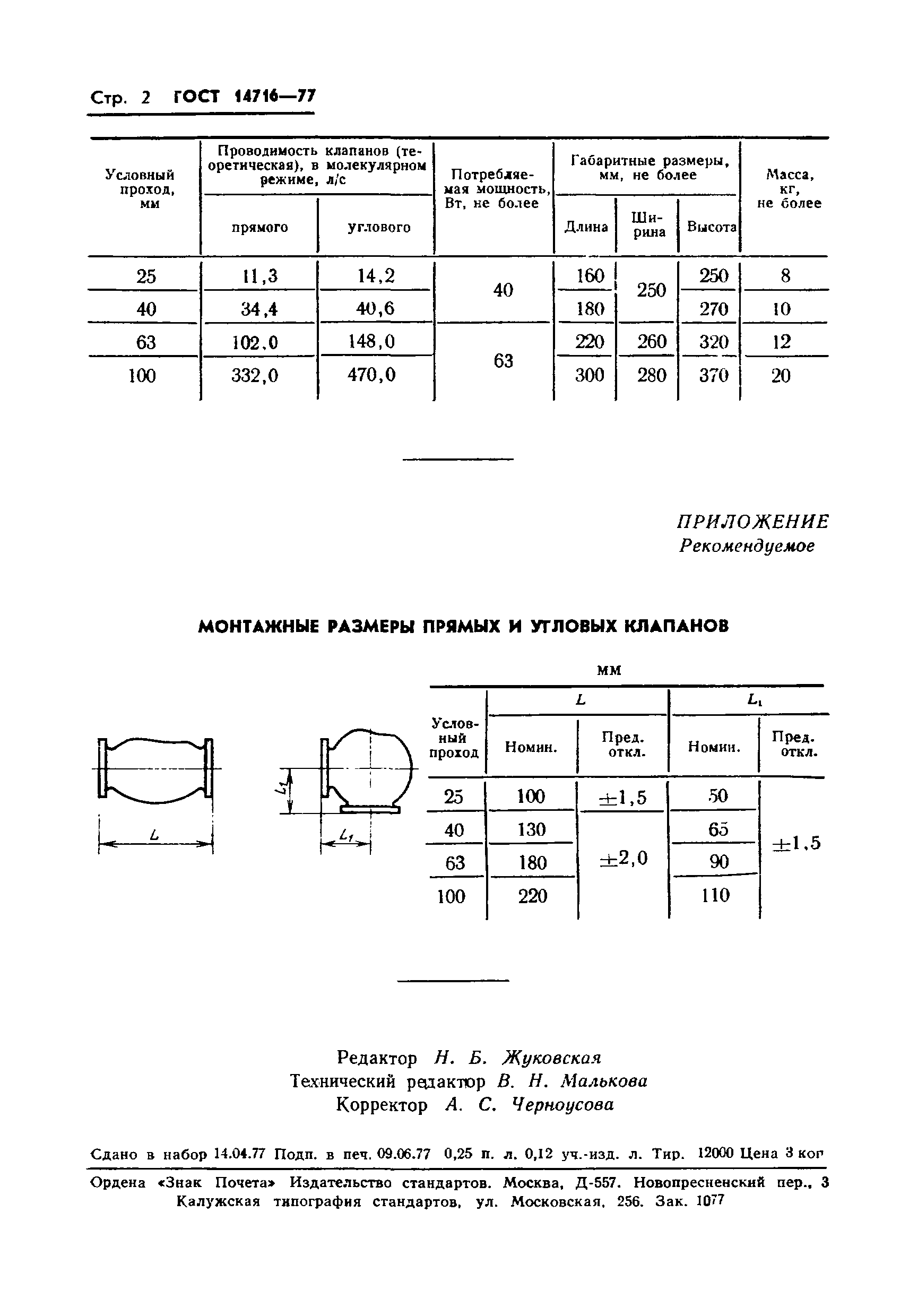 ГОСТ 14716-77