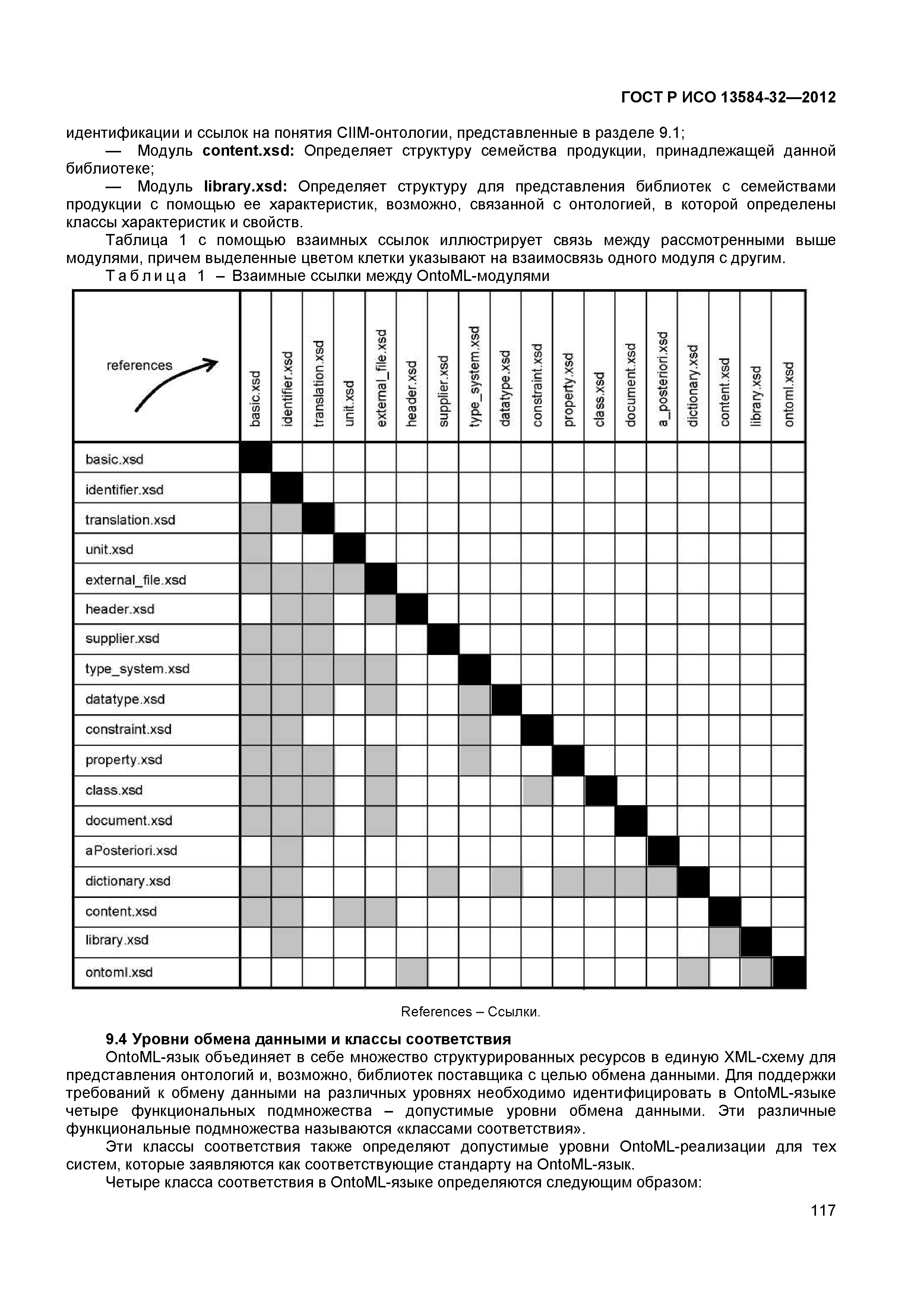 ГОСТ Р ИСО 13584-32-2012