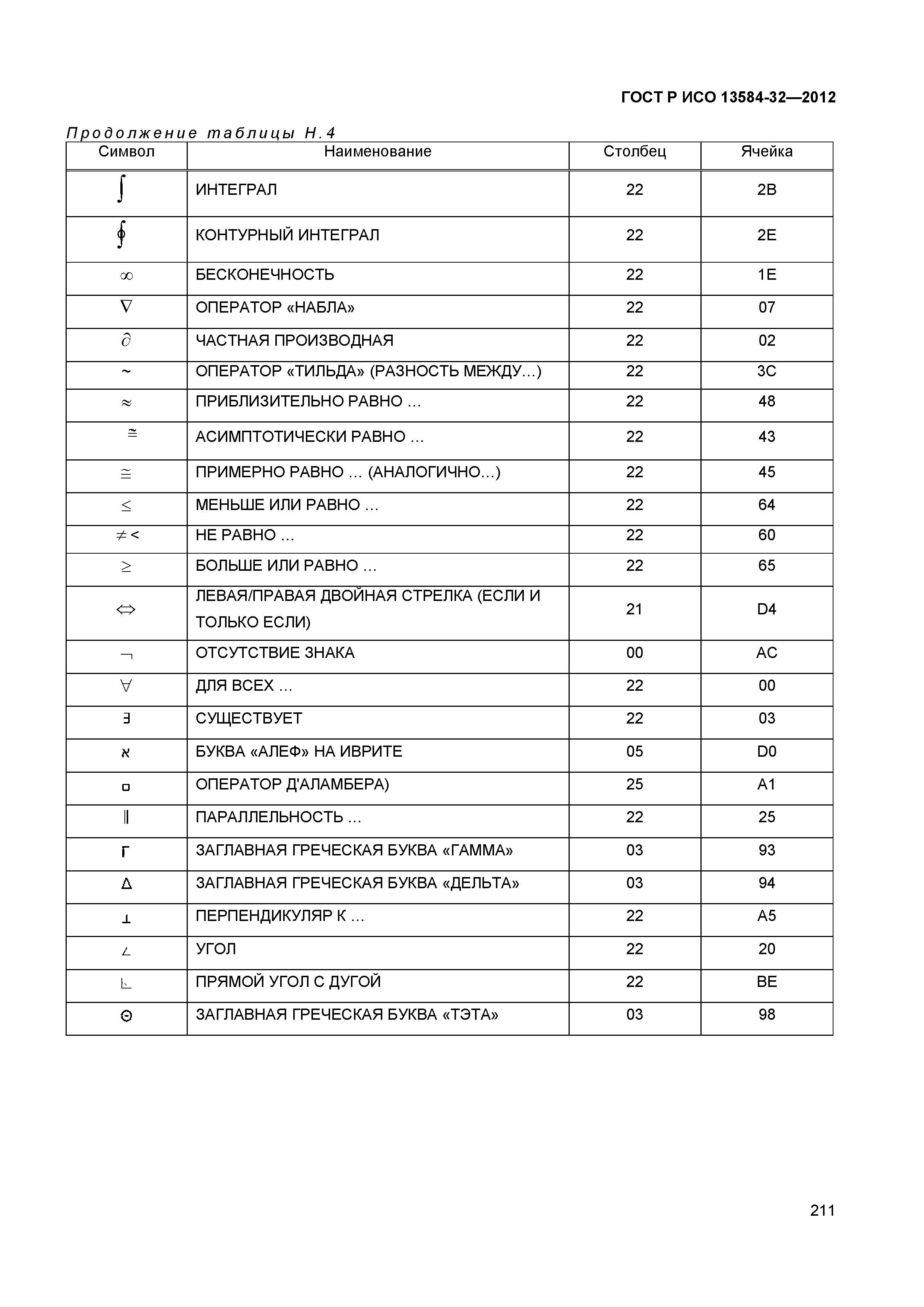 ГОСТ Р ИСО 13584-32-2012