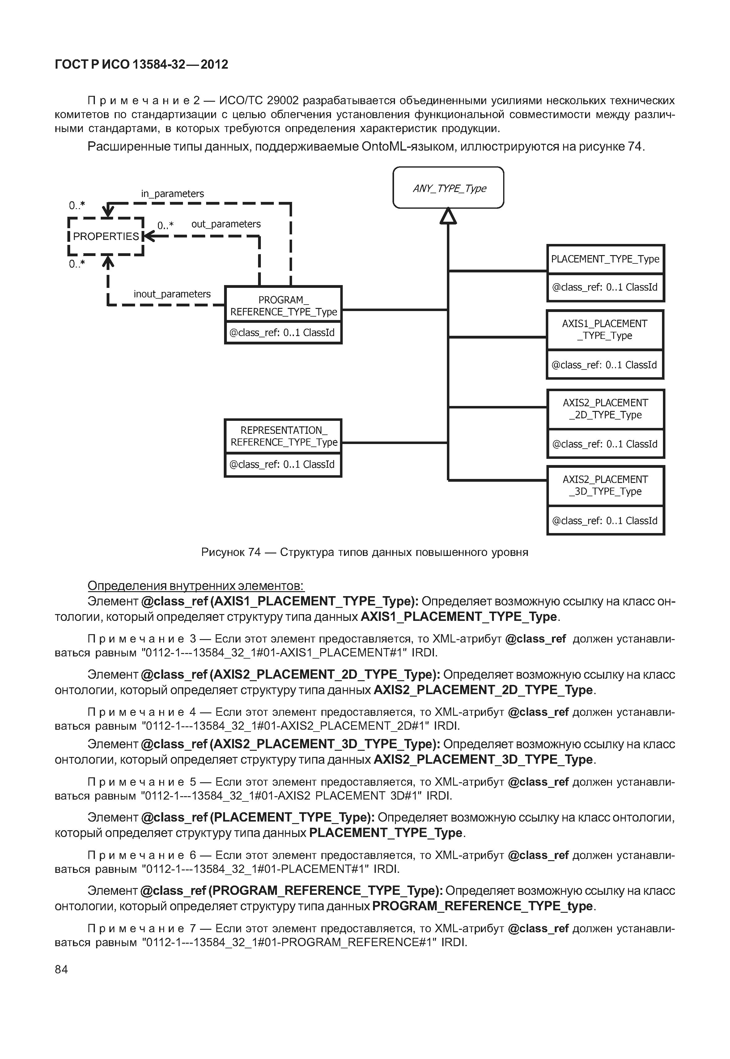 ГОСТ Р ИСО 13584-32-2012