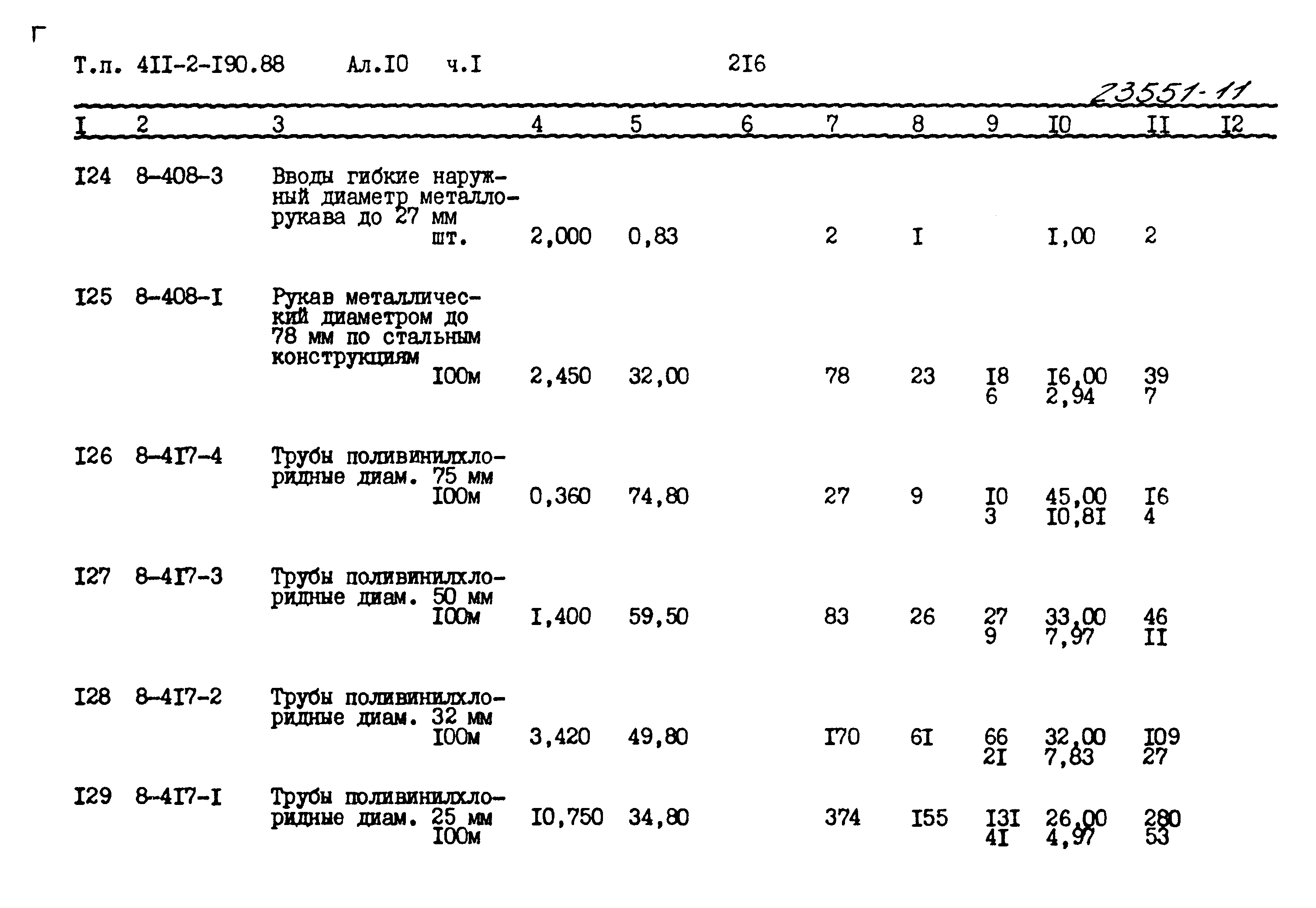 Типовой проект 411-2-190.88