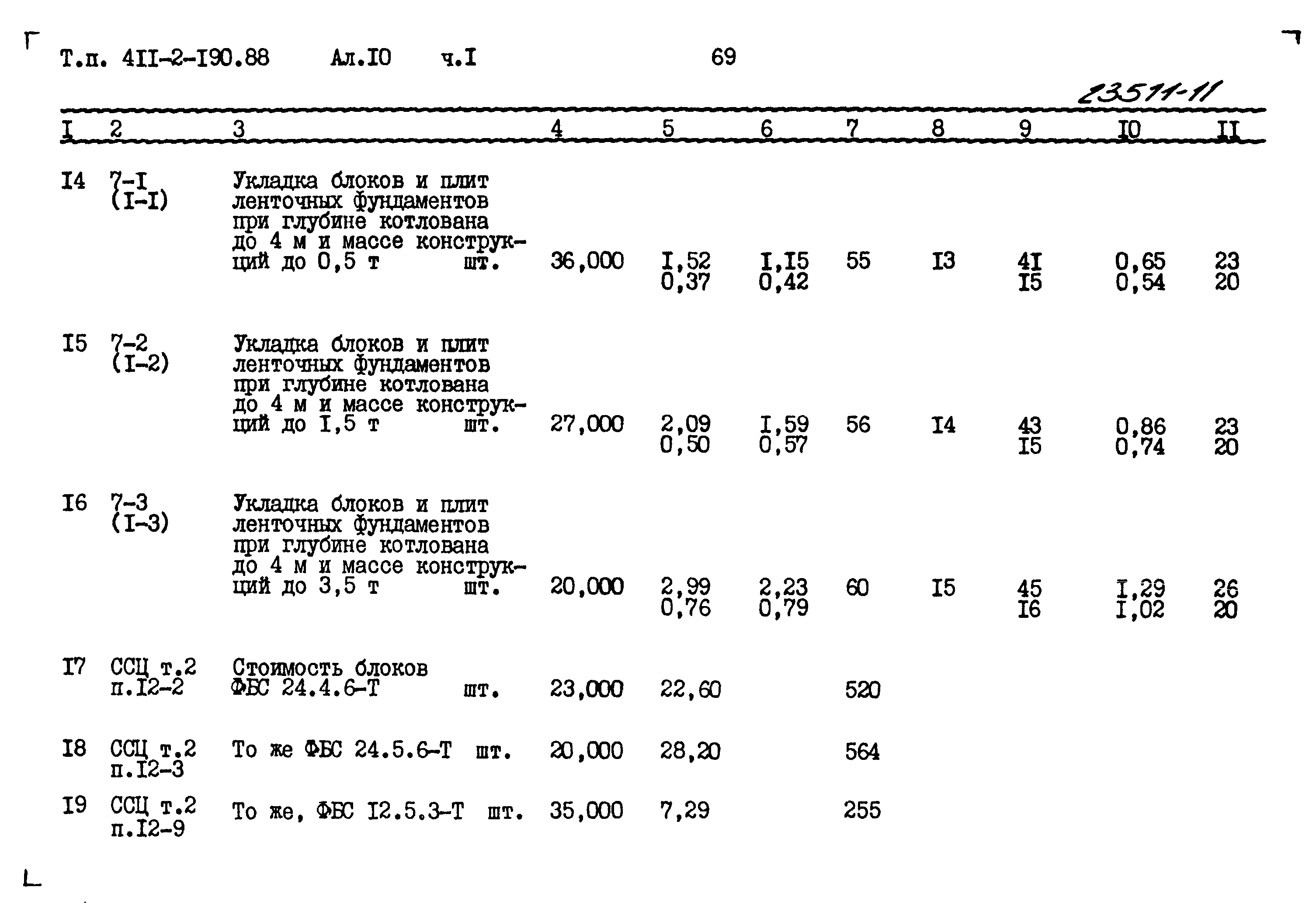 Типовой проект 411-2-190.88