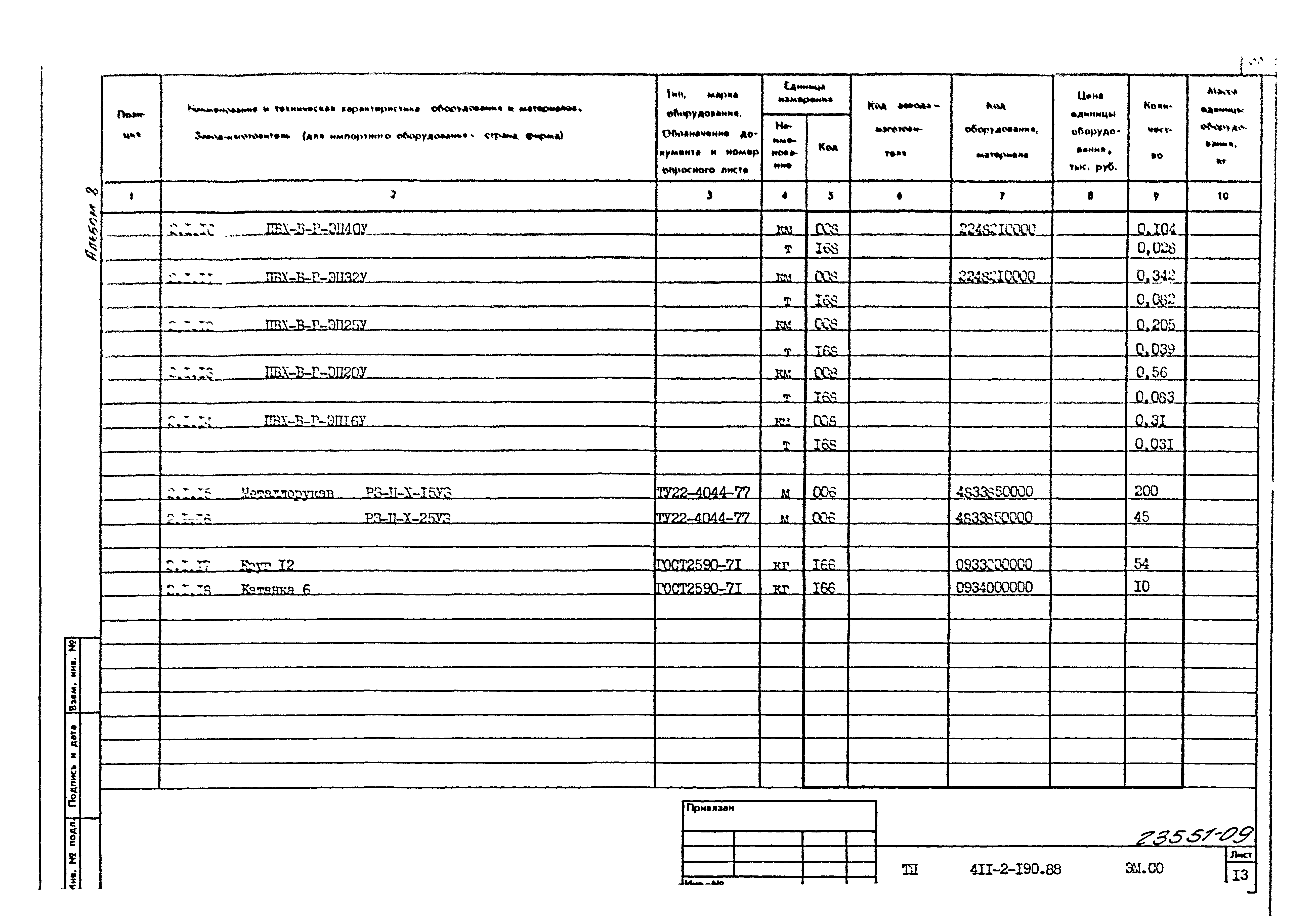 Типовой проект 411-2-190.88