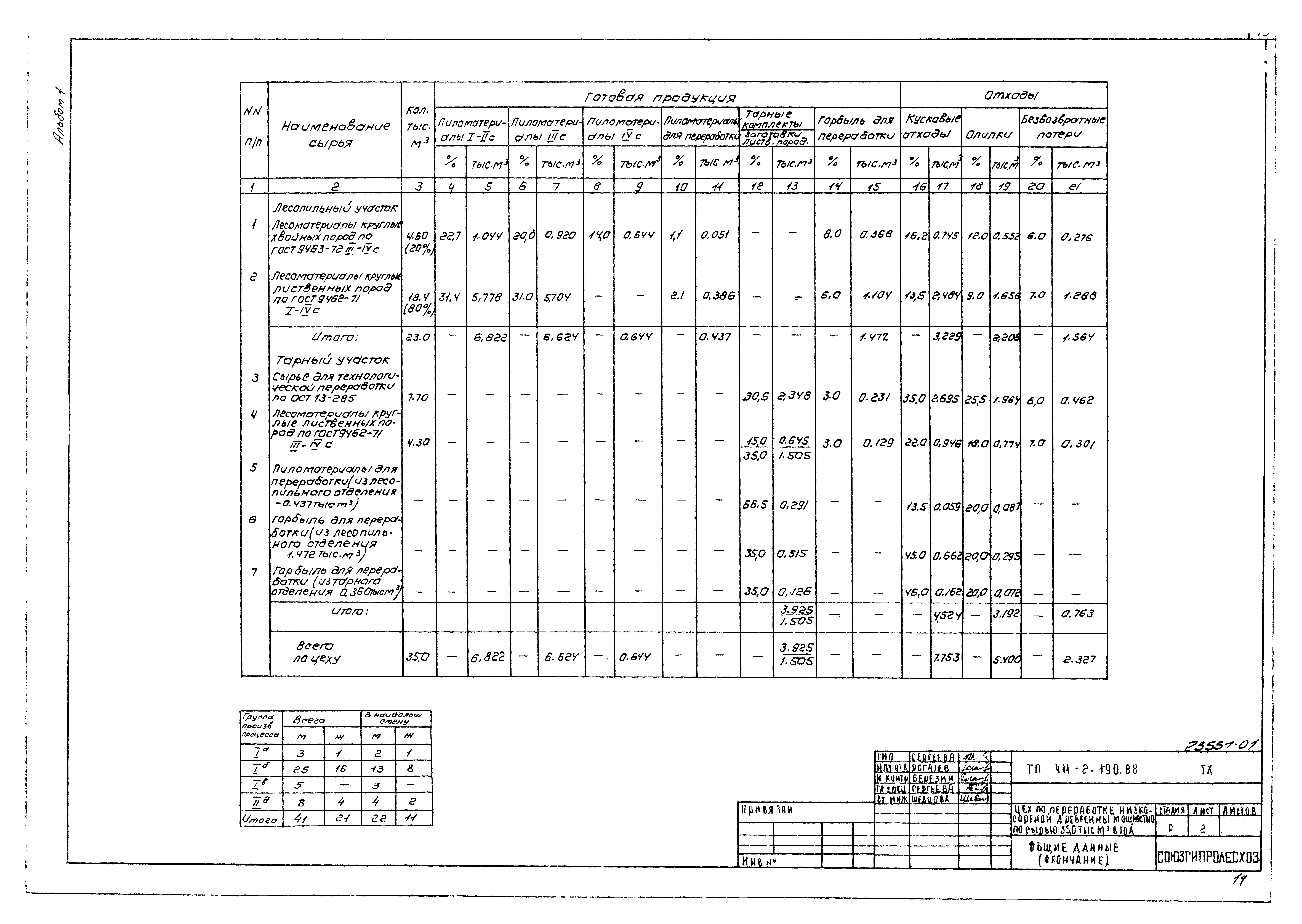 Типовой проект 411-2-190.88