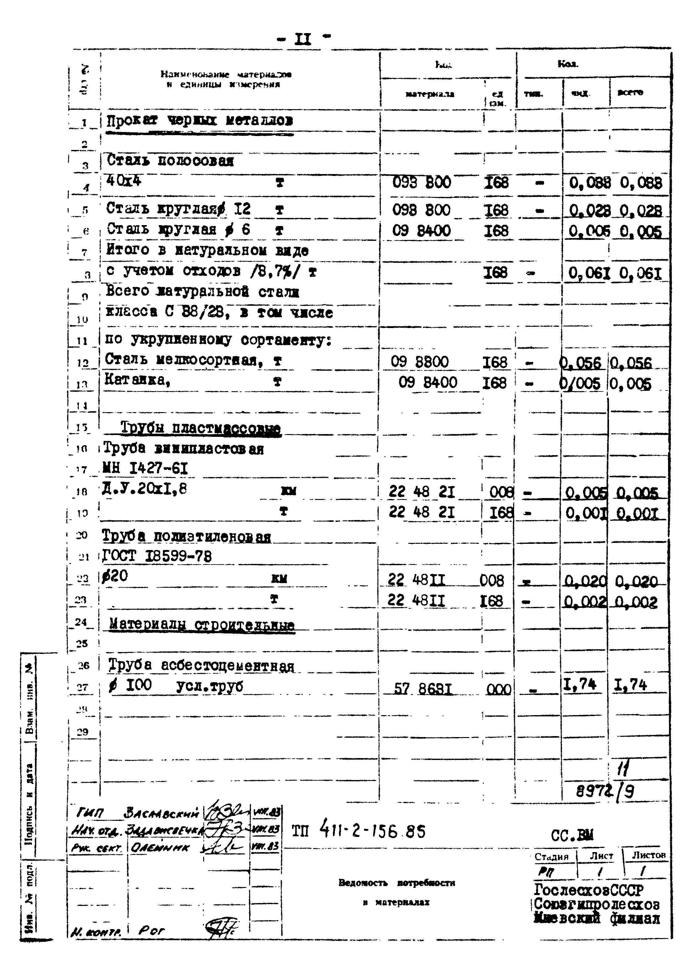 Типовой проект 411-2-156.85