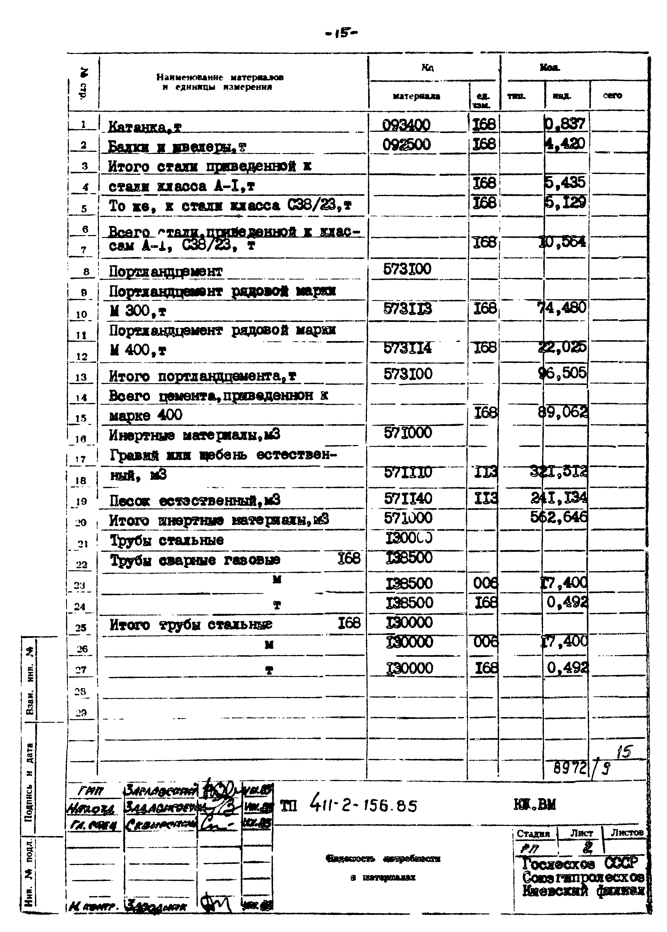 Типовой проект 411-2-156.85