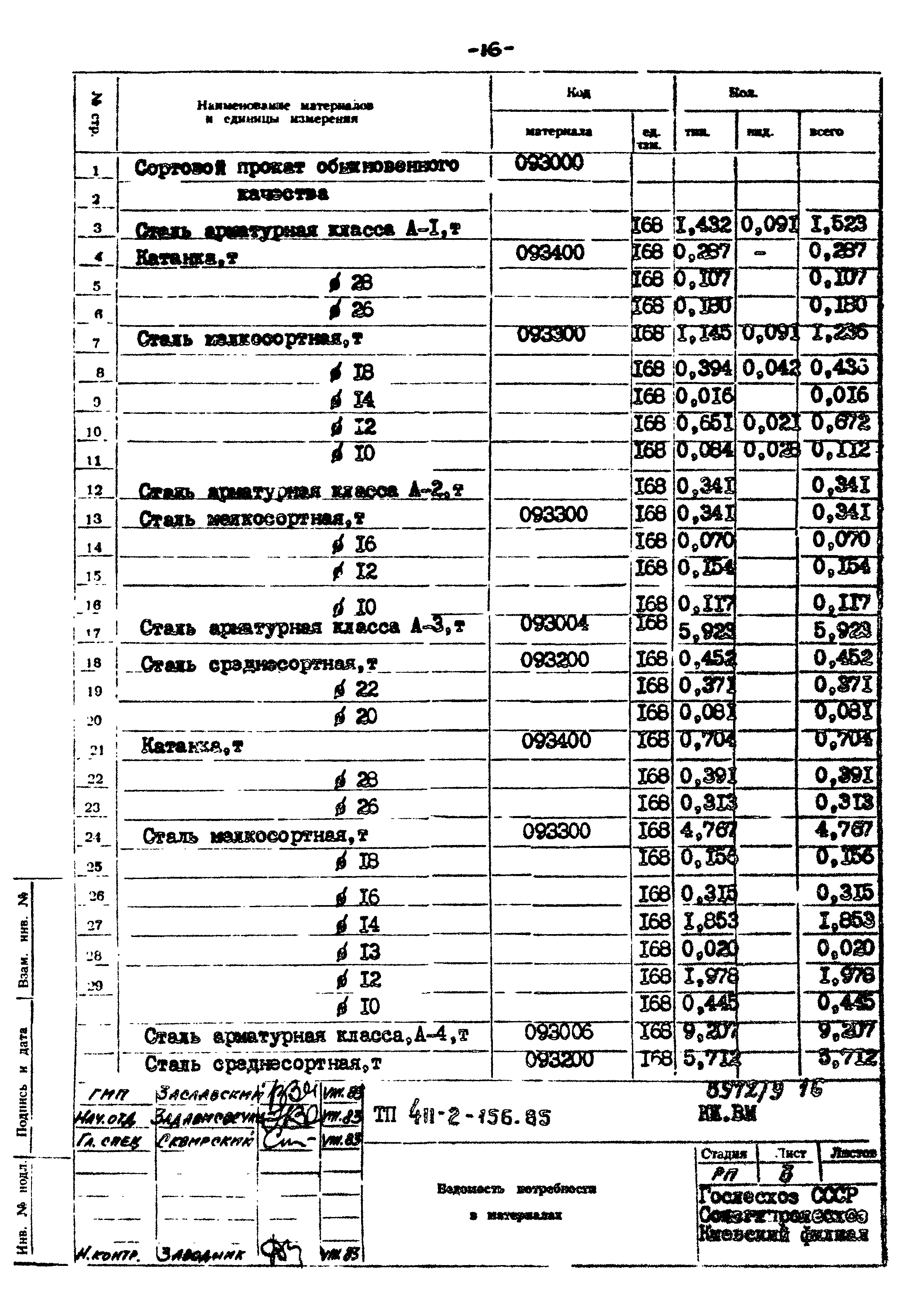 Типовой проект 411-2-156.85