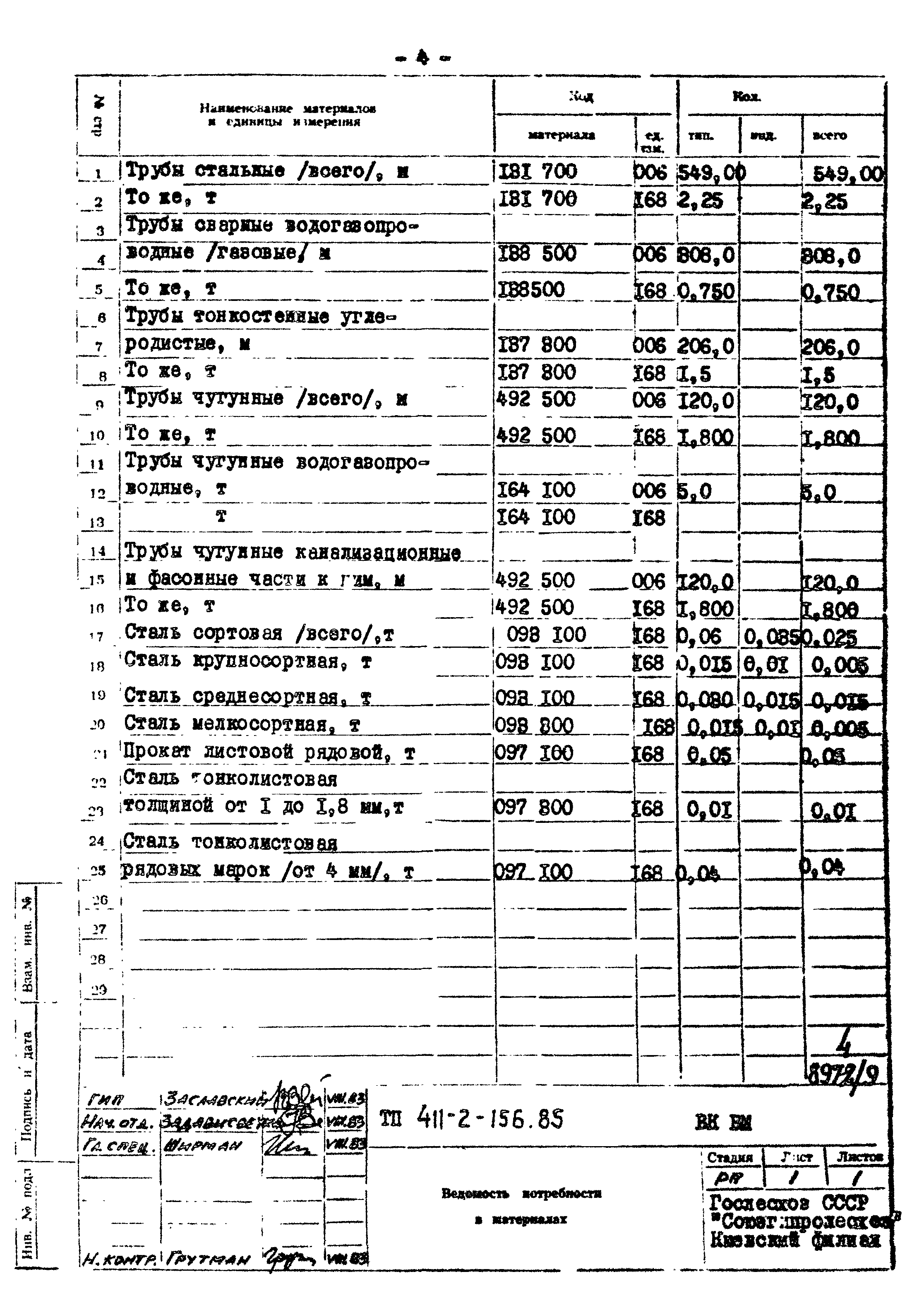 Типовой проект 411-2-156.85