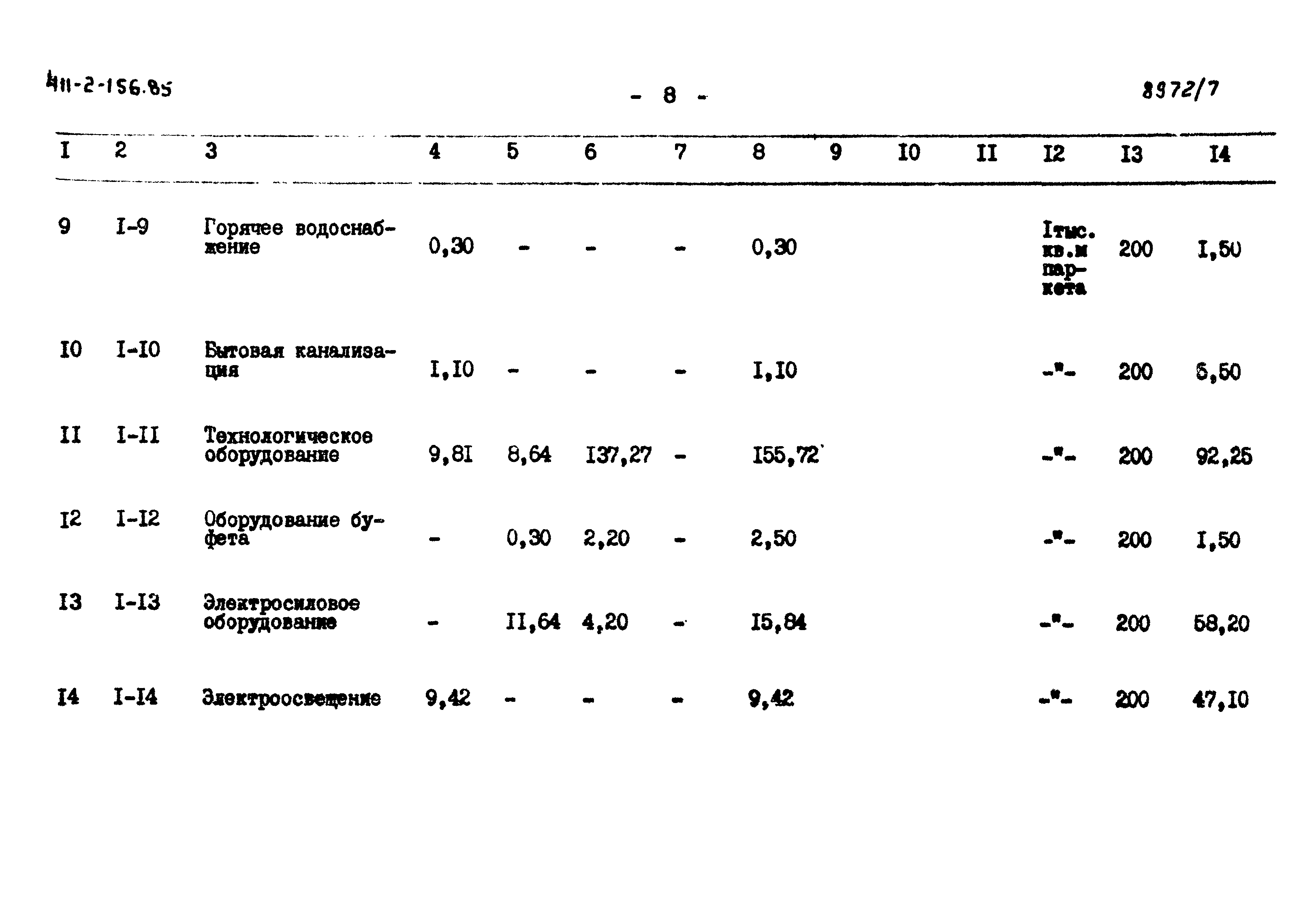 Типовой проект 411-2-156.85