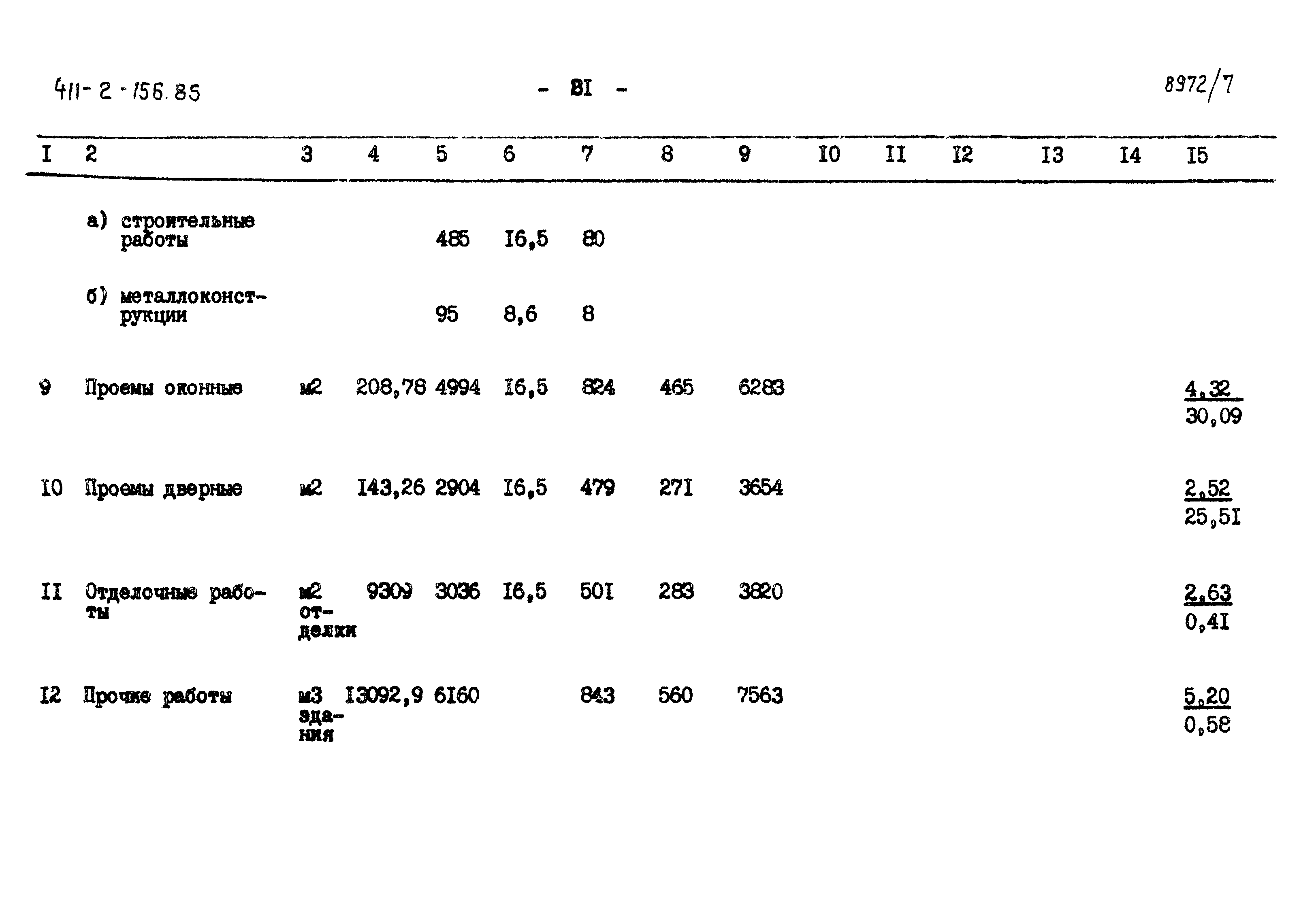 Типовой проект 411-2-156.85