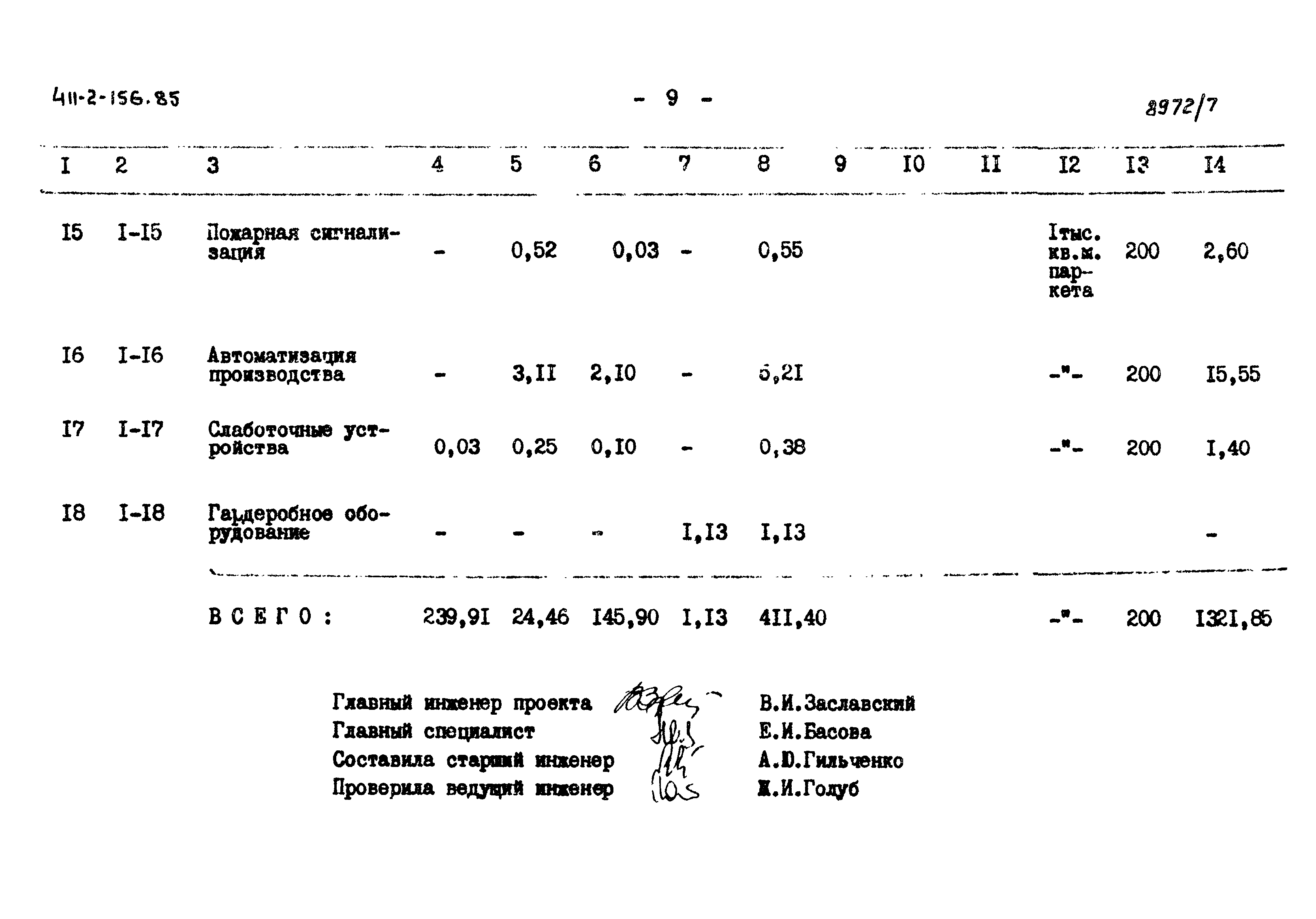 Типовой проект 411-2-156.85