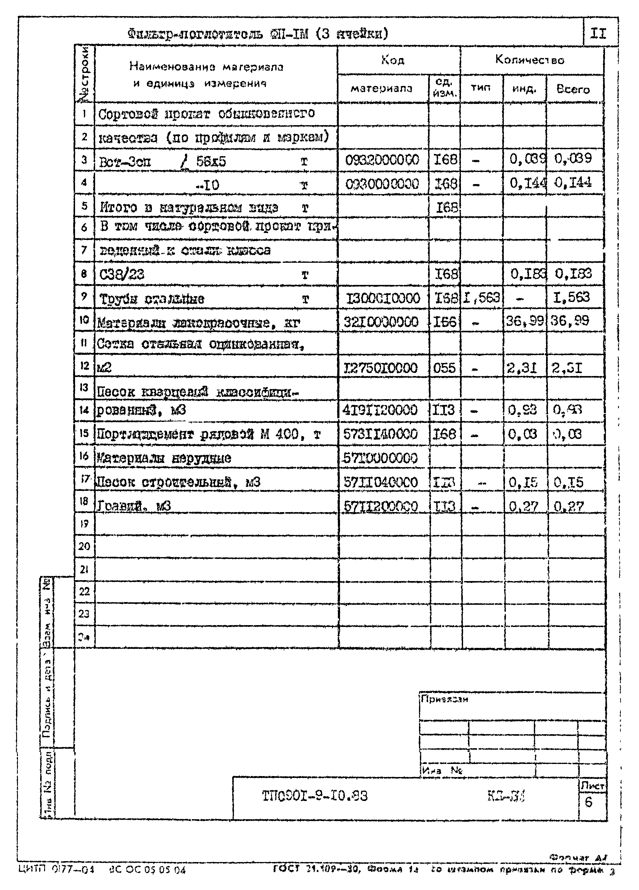 Типовой проект 0901-9-10.83