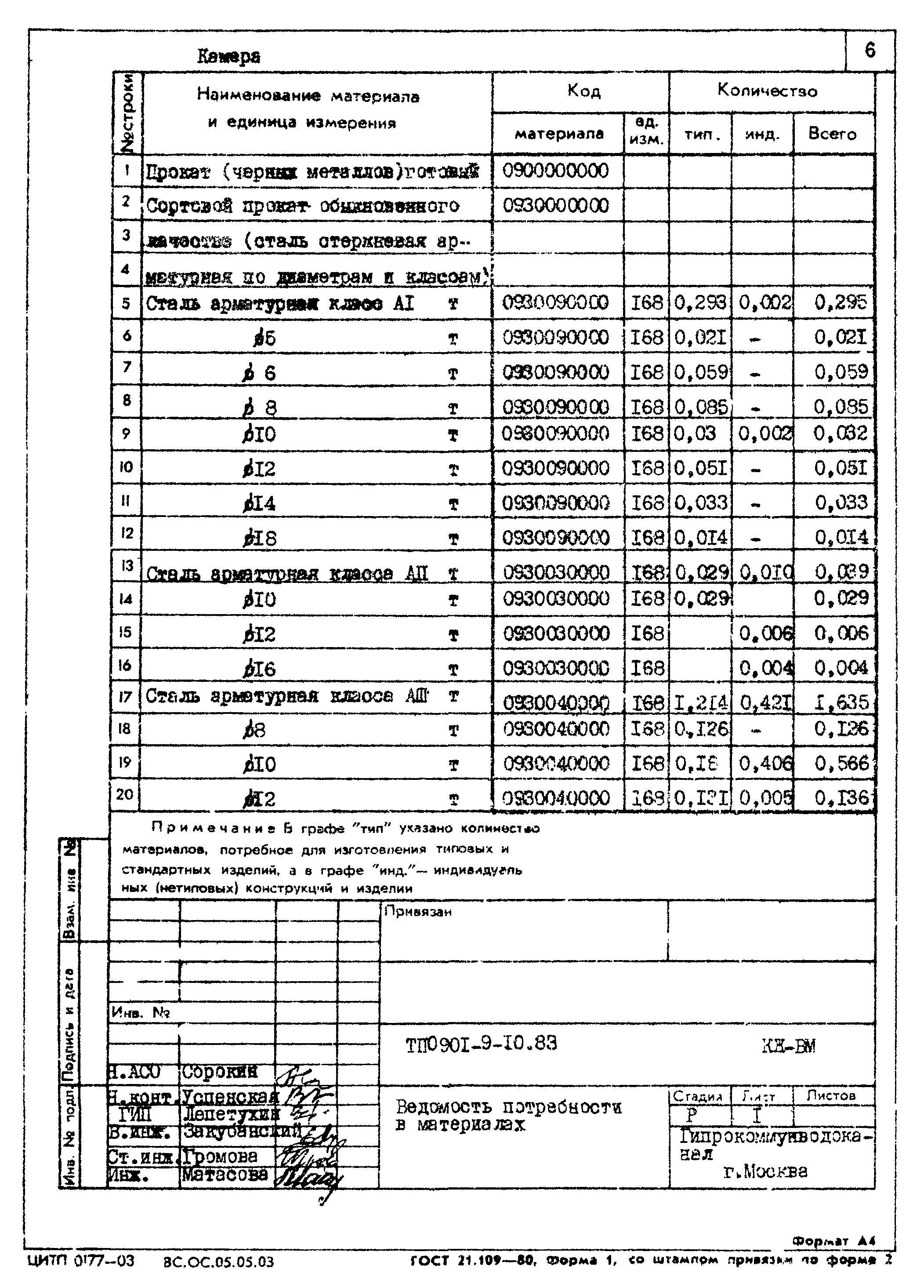 Типовой проект 0901-9-10.83