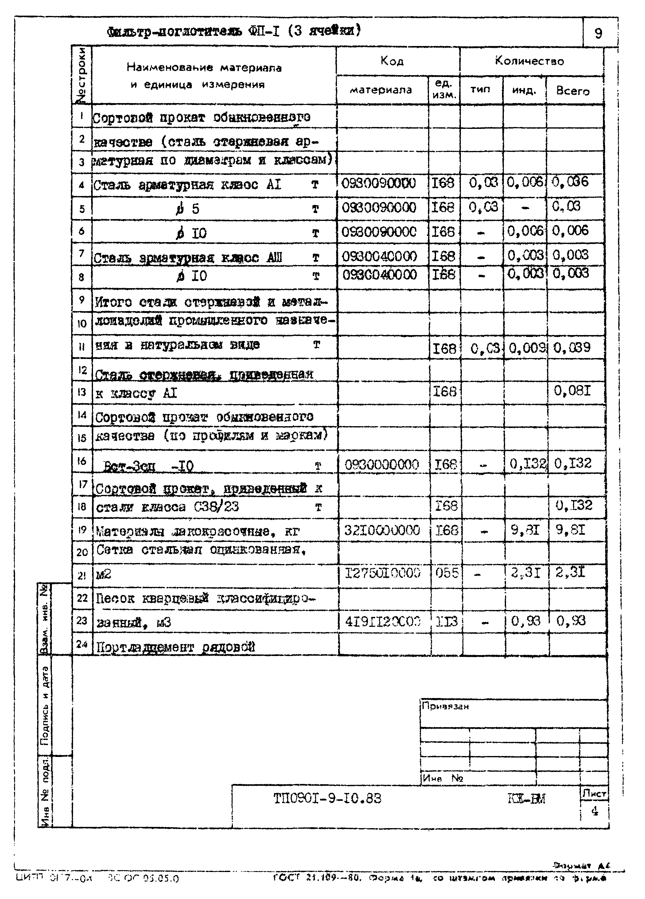 Типовой проект 0901-9-10.83