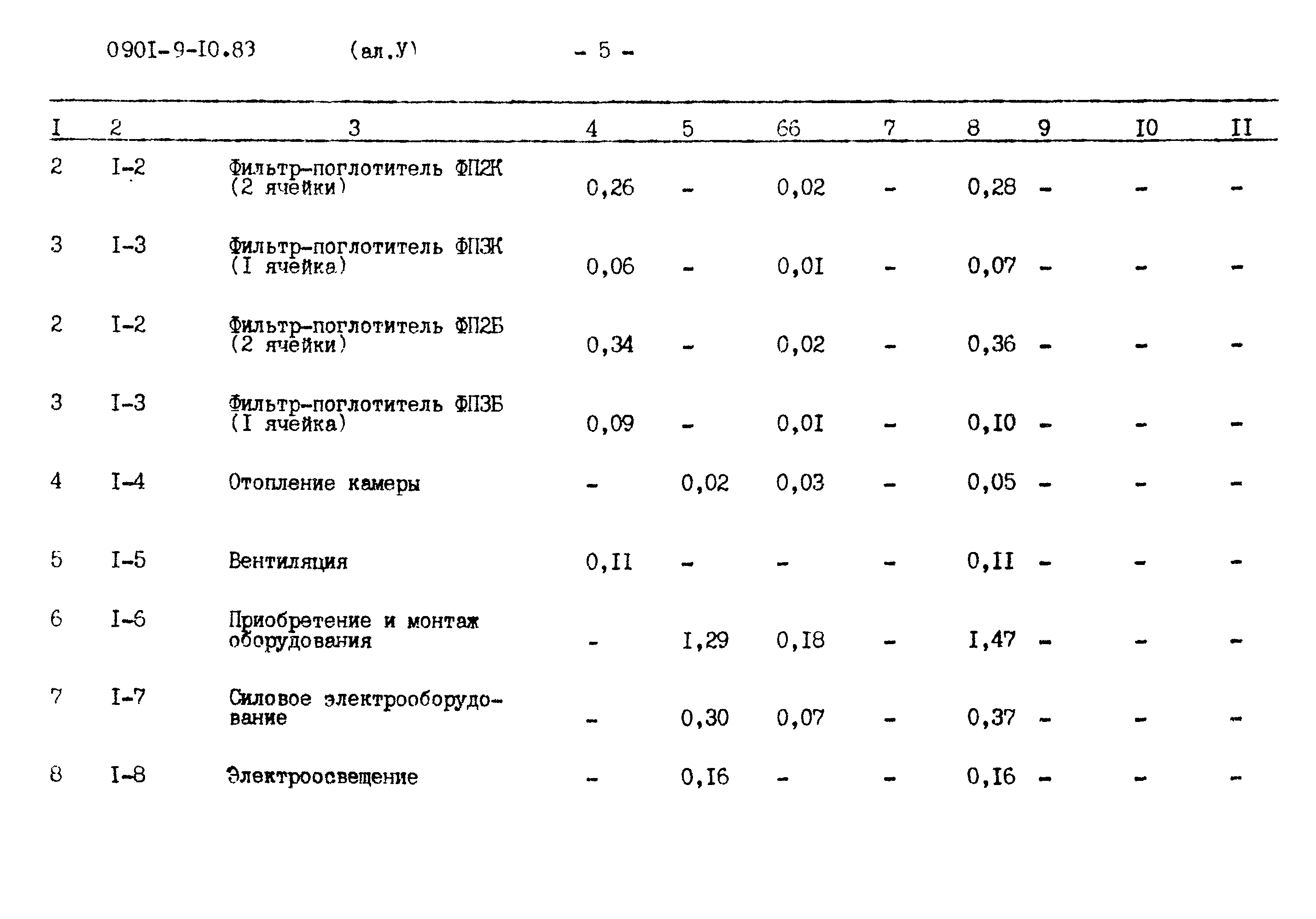 Типовой проект 0901-9-10.83