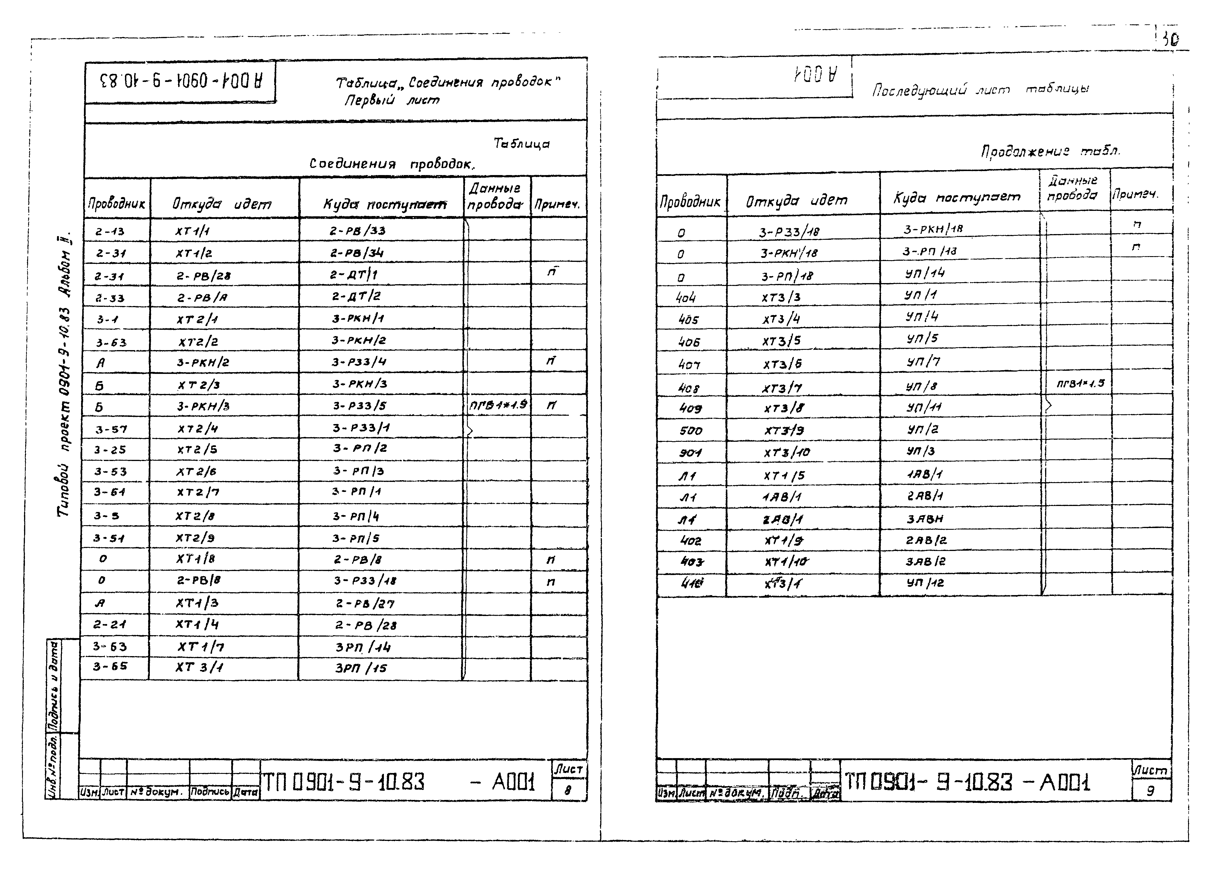 Типовой проект 0901-9-10.83