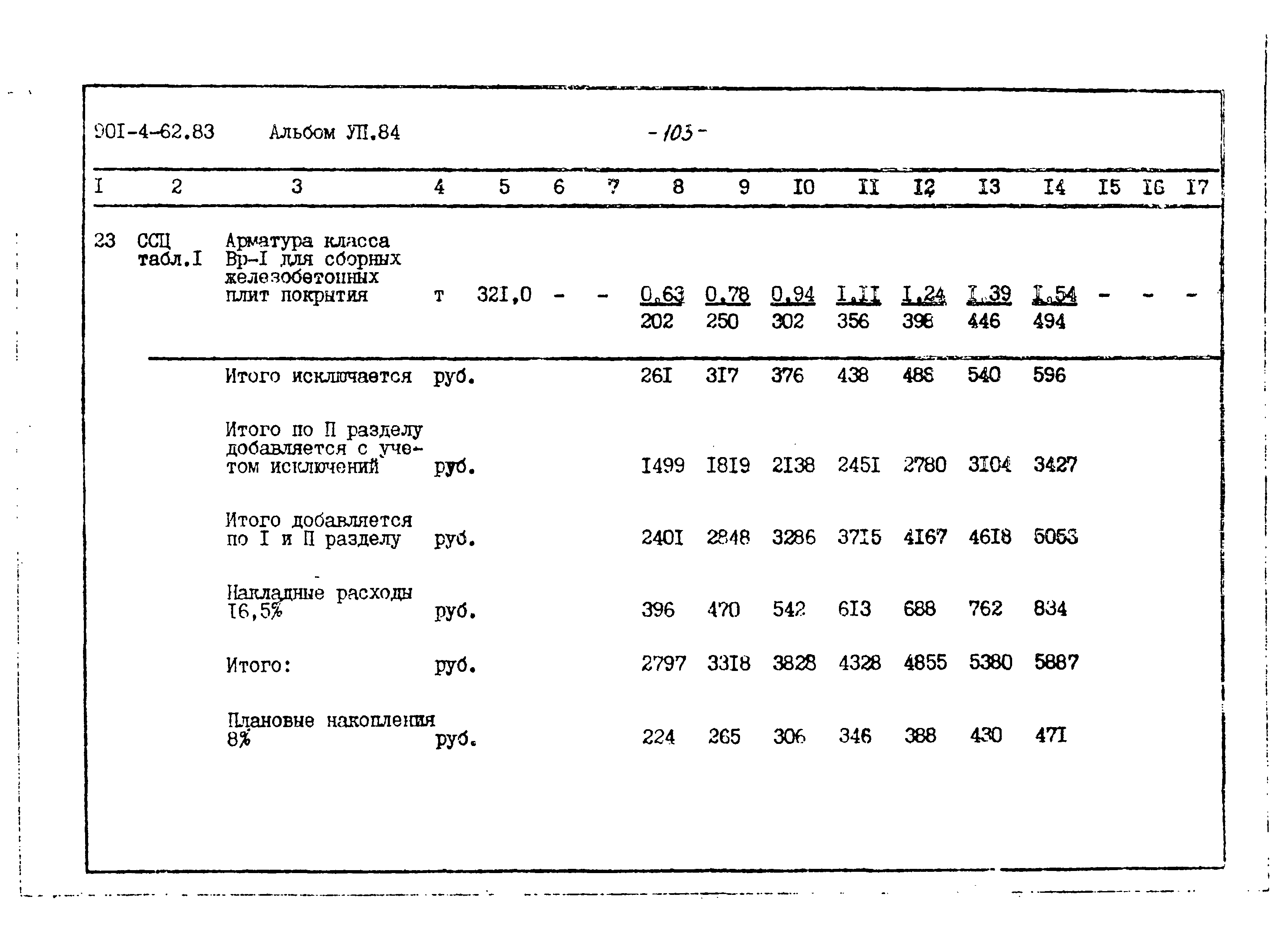 Типовой проект 901-4-62.83