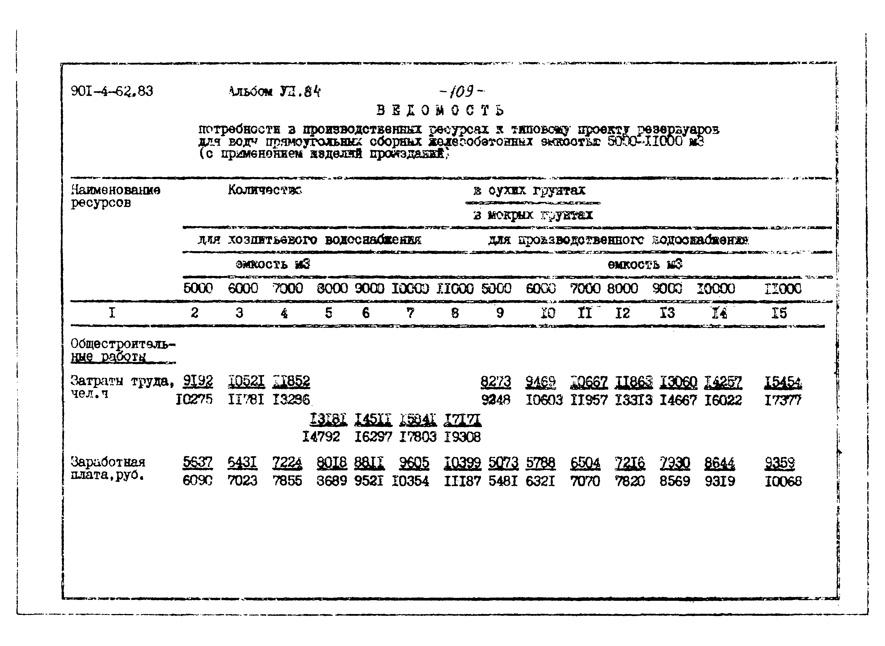 Типовой проект 901-4-62.83