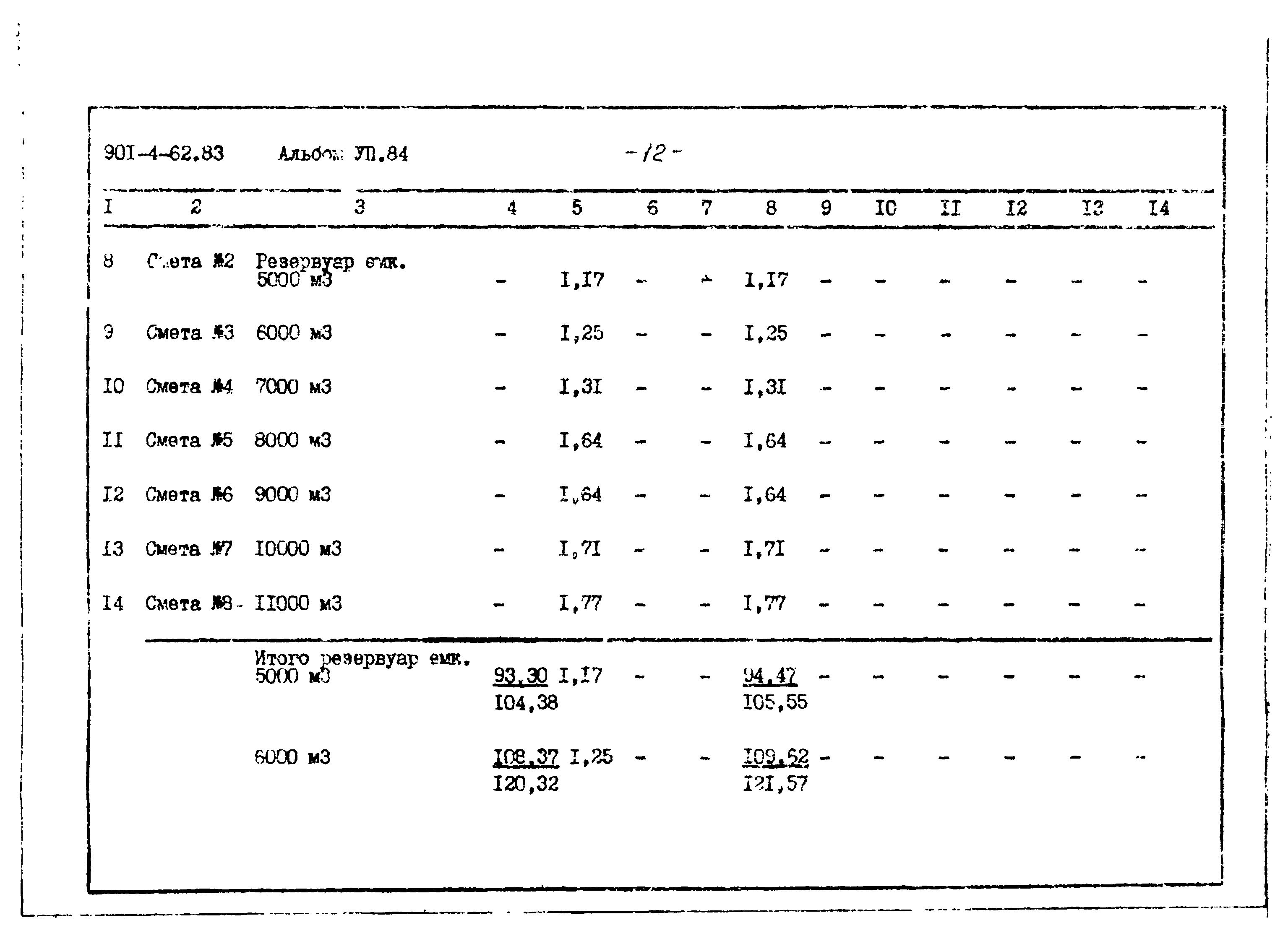 Типовой проект 901-4-62.83