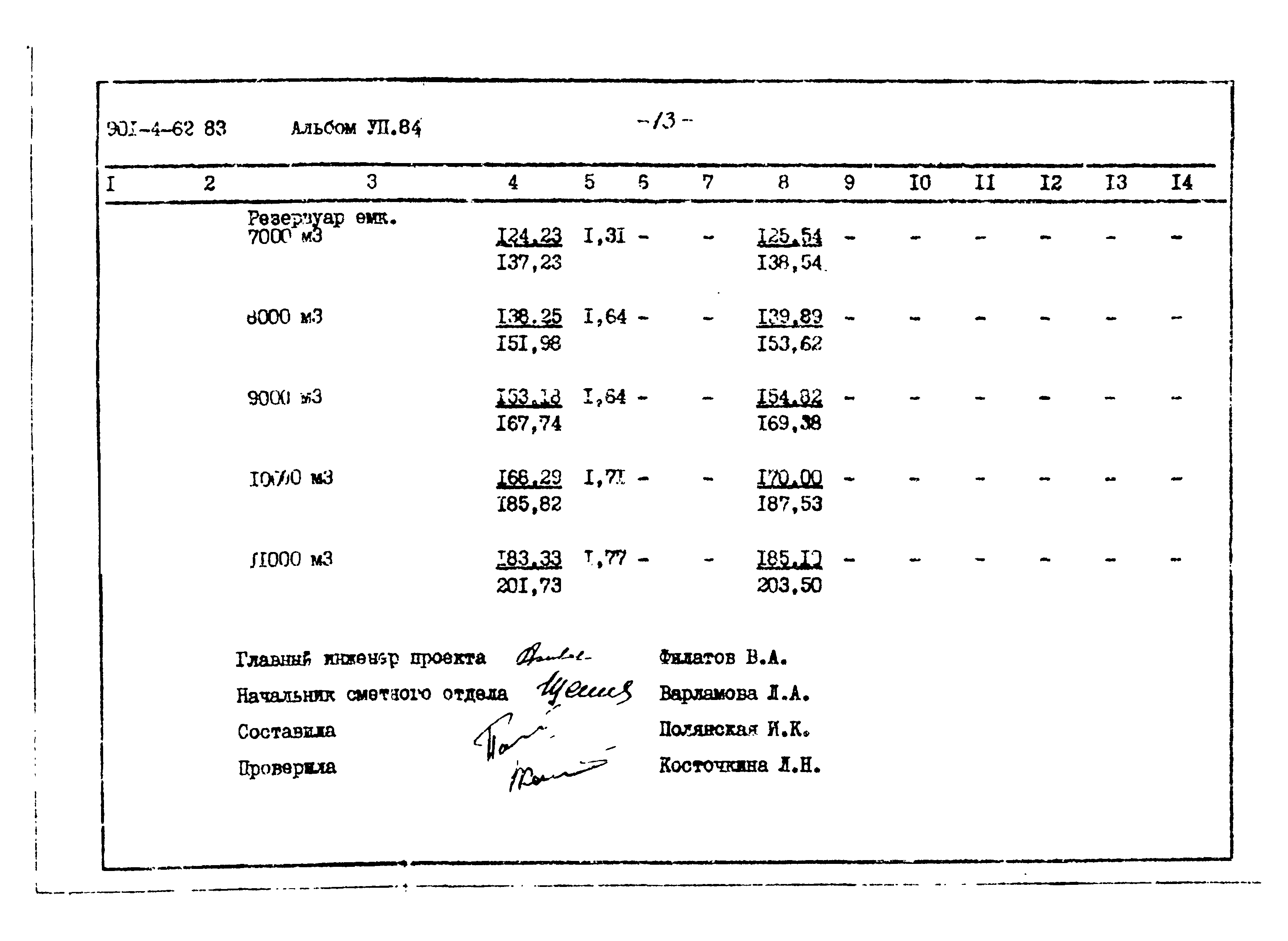 Типовой проект 901-4-62.83