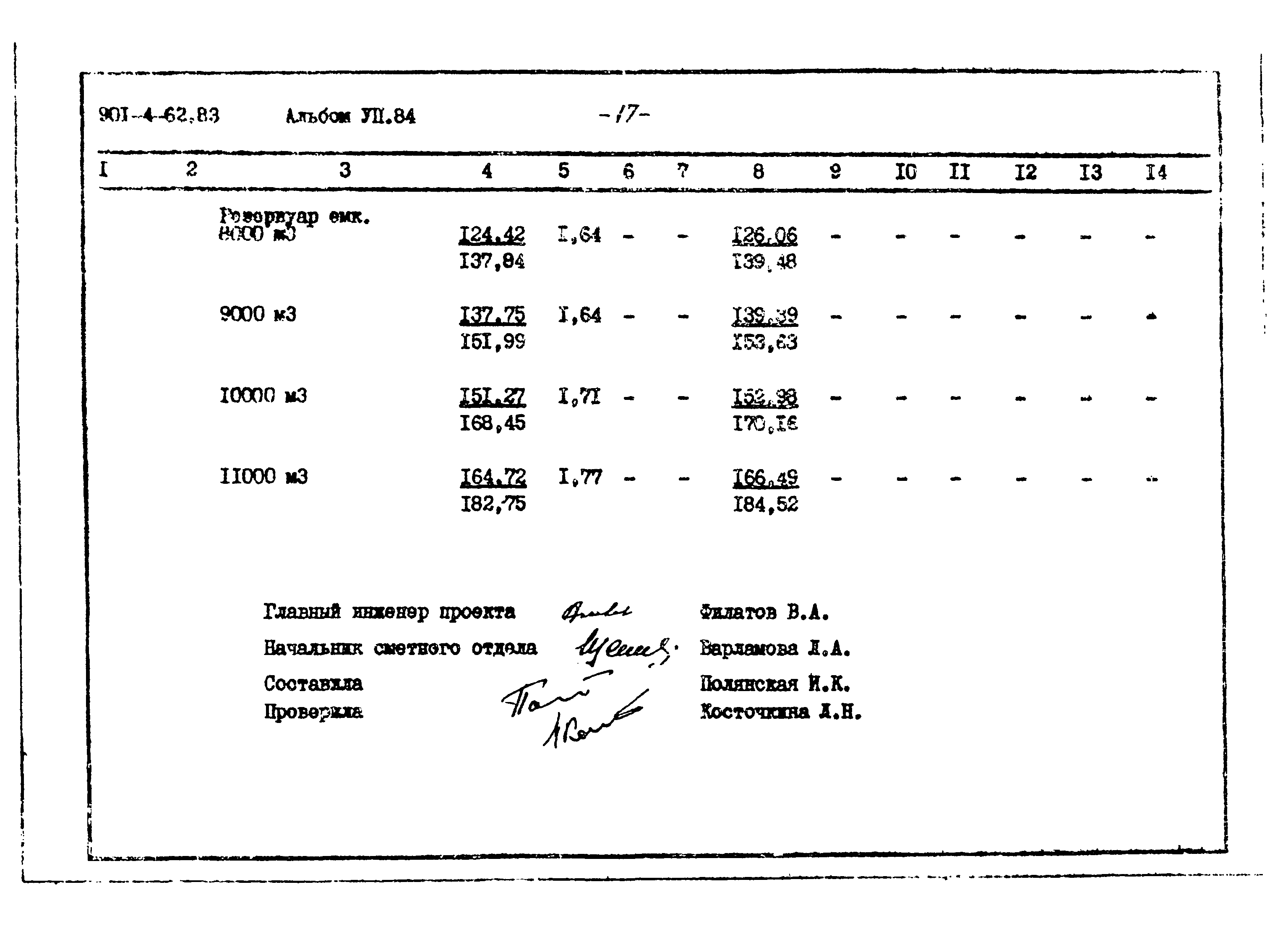 Типовой проект 901-4-62.83