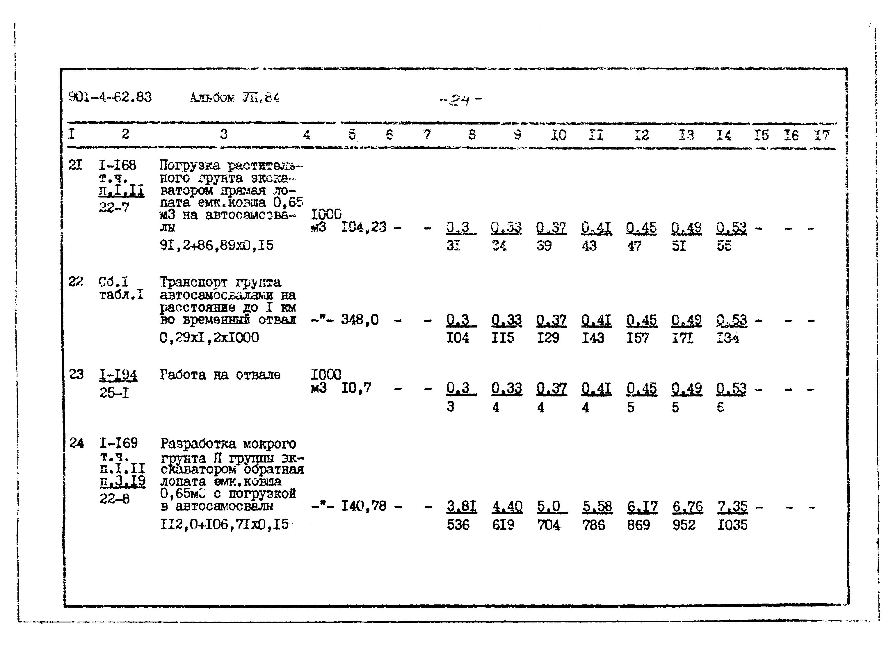 Типовой проект 901-4-62.83