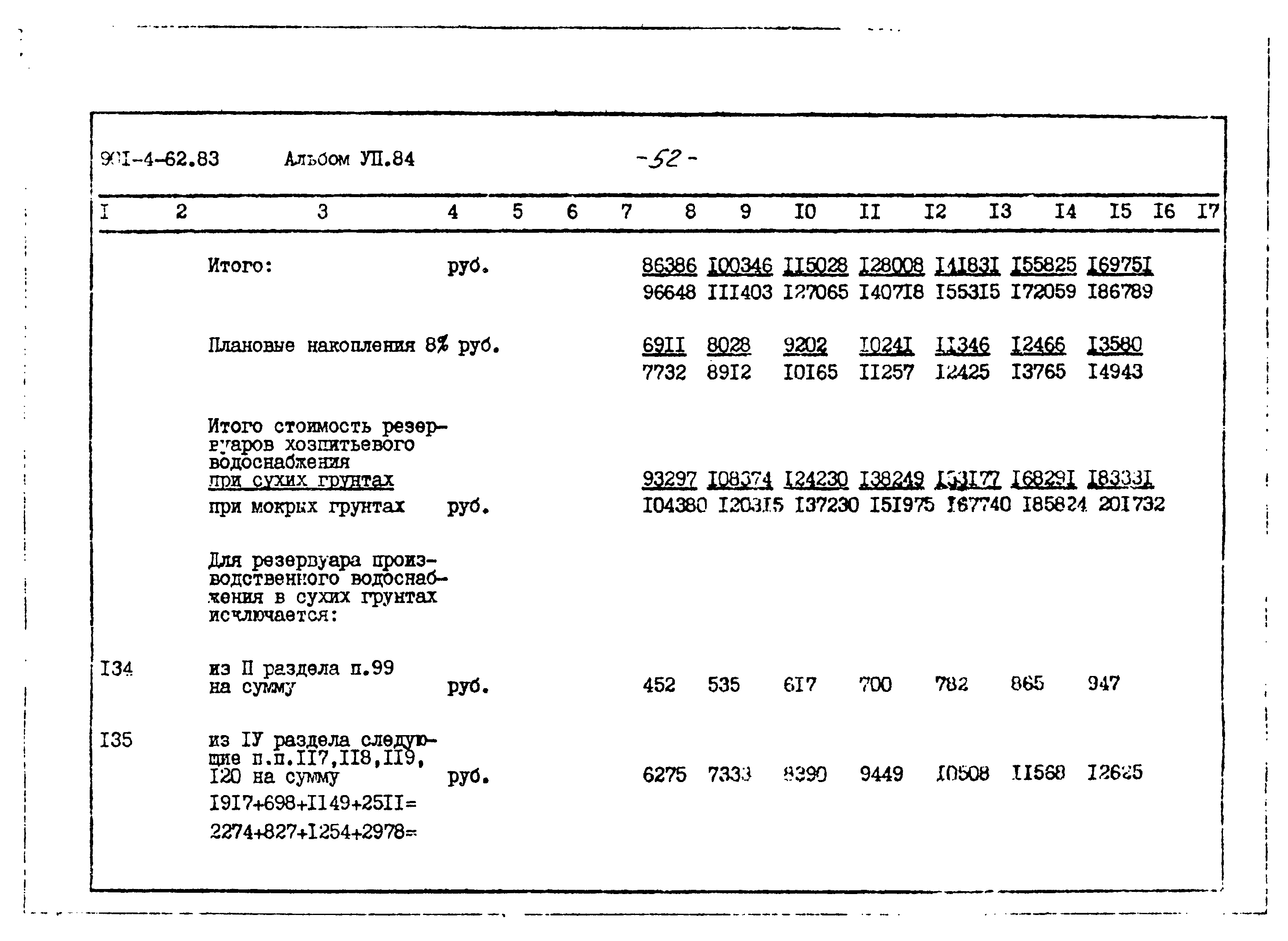 Типовой проект 901-4-62.83