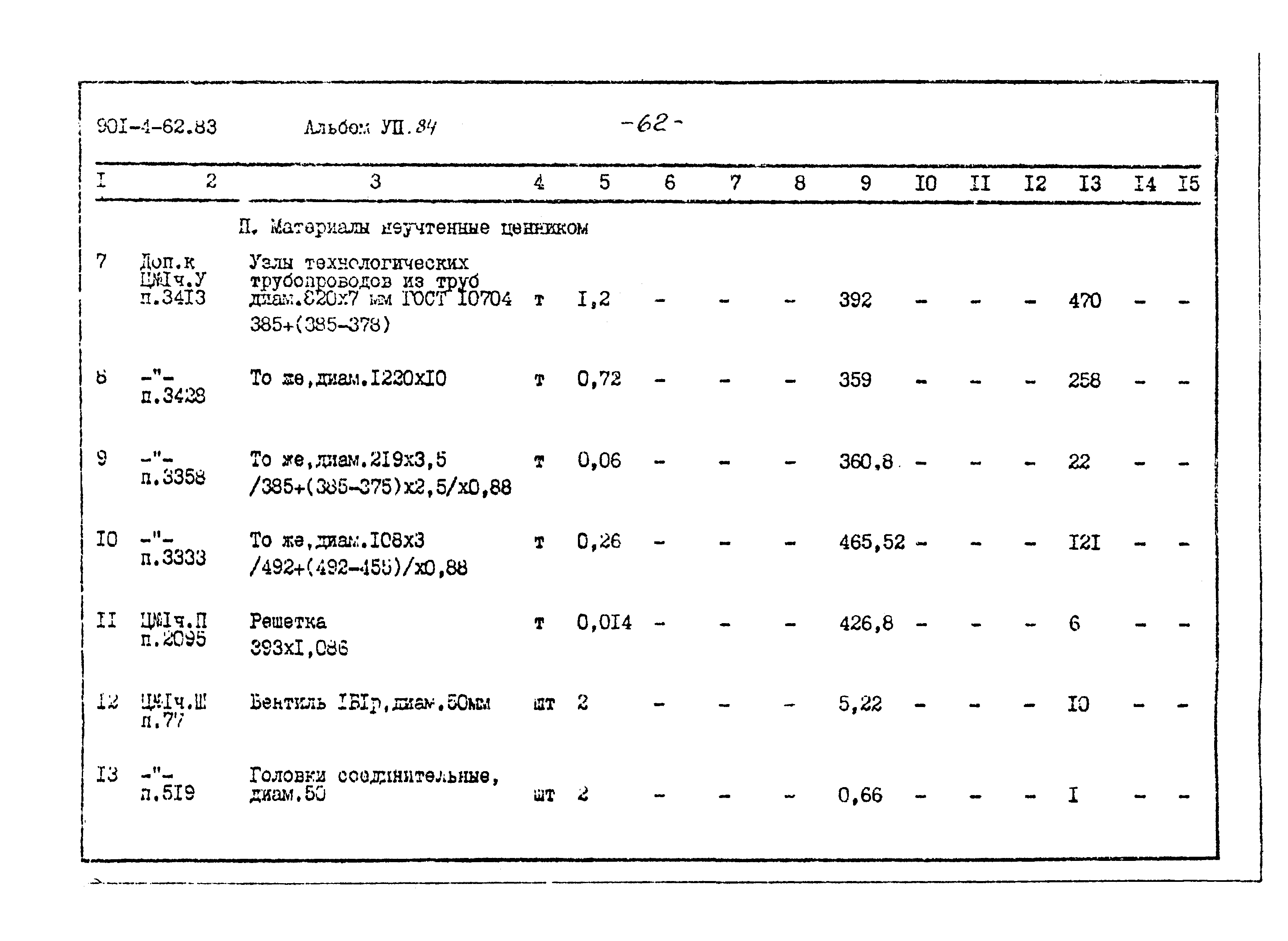 Типовой проект 901-4-62.83